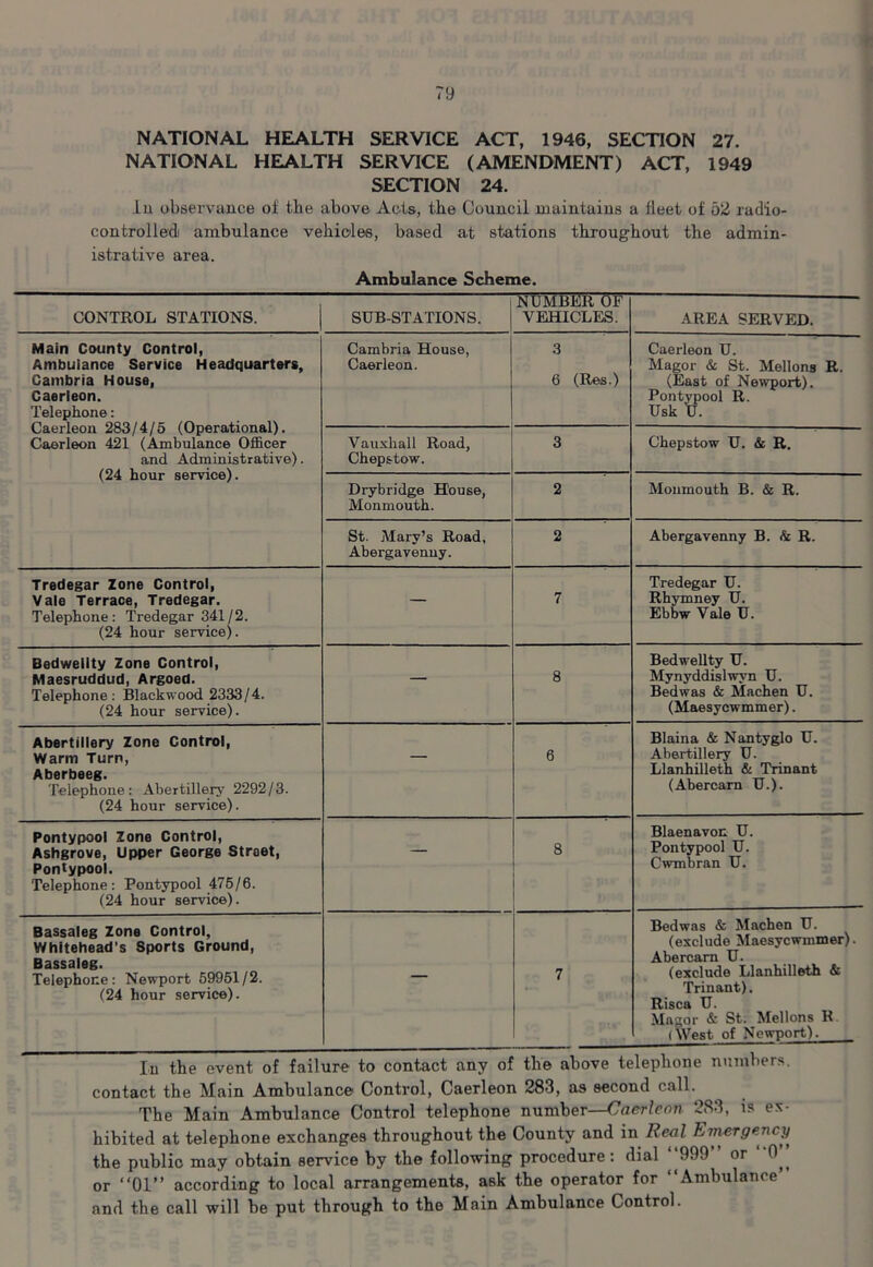 NATIONAL HEALTH SERVICE ACT, 1946, SECTION 27. NATIONAL HEALTH SERVICE (AMENDMENT) ACT, 1949 SECTION 24. Ln observance of tbe above Acts, the Council maintains a fleet of 52 radio- controlled' ambulance vehicles, based at stations throughout the admin- istrative area. Ambulance Scheme. CONTROL STATIONS. SUB-STATIONS. NUMBER OF VEHICLES. AREA SERVED. Main County Control, Ambulance Service Headquarters, Cambria House, Caerleon. Telephone: Caerleon 283/4/5 (Operational). Caerleon 421 (Ambulance Officer and Administrative). (24 hour service). Cambria House, Caerleon. 3 6 (Res.) Caerleon U. Magor & St. Mellons R. (East of Newport). Pontypool R. Usk U. Vauxhall Road, Chepstow. 3 Chepstow U. & R. Drybridge House, Monmouth. 2 Monmouth B. & R. St. Mary’s Road, Abergavenny. 2 Abergavenny B. & R. Tredegar Zone Control, Vale Terrace, Tredegar. Telephone: Tredegar 341/2. (24 hour service). — 7 Tredegar U. Rhymney U. Ebbw Vale U. Bedweilty Zone Control, Maesruddud, Argoed. Telephone : Blackwood 2333 / 4. (24 hour service). — 8 Bedweilty U. Mynyddislwyn U. Bedwas & Machen U. (Maesycwmmer). Abertillery Zone Control, Warm Turn, Aberbeeg. Telephone: Abertillery 2292/3. (24 hour service). — 6 Blaina & Nantyglo U. Abertillery U. Llanhilleth & Trinant (Abercarn U.). Pontypool Zone Control, Ashgrove, Upper George Street, Pontypool. Telephone: Pontypool 475/6. (24 hour service). — 8 Blaenavon U. Pontypool U. Cwmbran U. Bassaleg Zone Control, Whitehead's Sports Ground, Bassaleg. Telephone: Newport 59951/2. (24 hour service). — 7 Bedwas & Machen U. (exclude Maesycwmmer). Abercarn U. (exclude Llanhilleth & Trinant). Risca U. Magor & St. Mellons K (West of Newport). In the event of failure to contact any of the above telephone numbers. contact the Main Ambulance Control, Caerleon 283, as second call. The Main Ambulance Control telephone number—Caerleon 283, is ex hibited at telephone exchanges throughout the County and in Real Emergency the public may obtain service by the following procedure: dial “999” or ‘ O’’ or “01” according to local arrangements, ask the operator for “Ambulance’ and the call will be put through to the Main Ambulance Control.