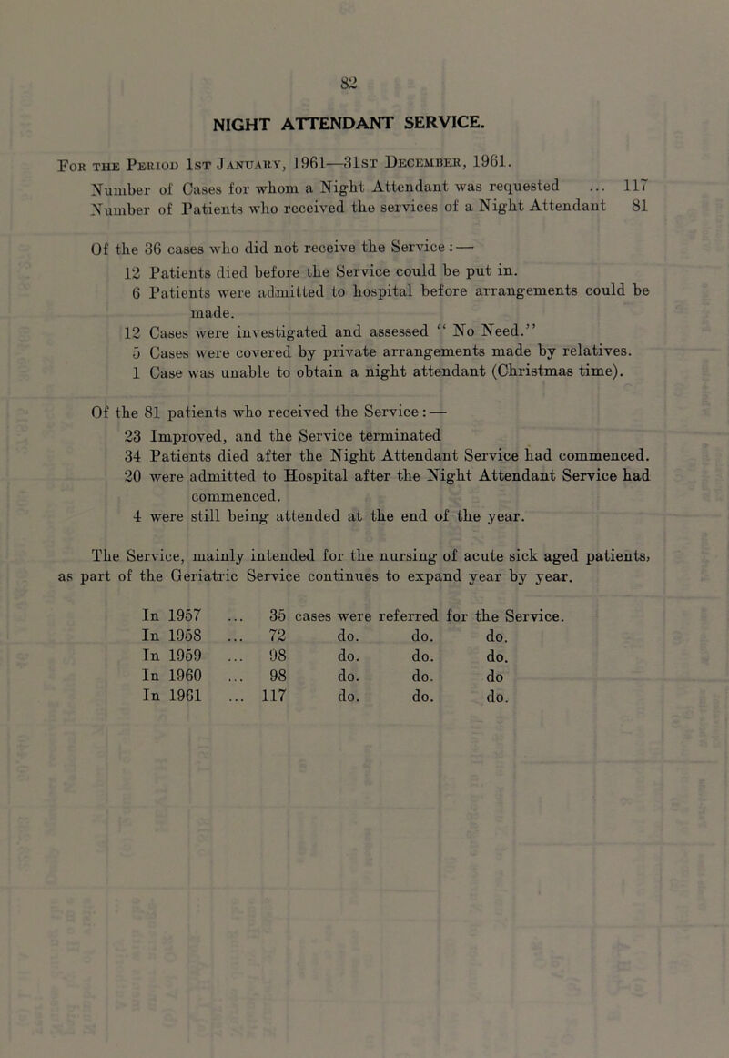 NIGHT ATTENDANT SERVICE. For the Period 1st January, 1961—31st December, 1961. Number of Cases for whom a Night Attendant was requested ... 117 Number of Patients who received the services of a Night Attendant 81 Of the 36 cases who did not receive the Service: — 12 Patients died before the Service could be put in. 6 Patients were admitted to hospital before arrangements could be made. 12 Cases were investigated and assessed “ No Need.” 5 Cases were covered by private arrangements made by relatives. 1 Case was unable to obtain a night attendant (Christmas time). Of the 81 patients who received the Service: — 23 Improved, and the Service terminated 34 Patients died after the Night Attendant Service had commenced. 20 were admitted to Hospital after the Night Attendant Service had commenced. 4 were still being- attended at the end of the year. The Service, mainly intended for the nursing of acute sick aged patients, as part of the Geriatric Service continues to expand year by year. In 1957 ... 35 cases were referred for the S In 195S ... 72 do. do. do. Tn 1959 ... 98 do. do. do. In 1960 ... 98 do. do. do In 1961 ... 117 do. do. do.