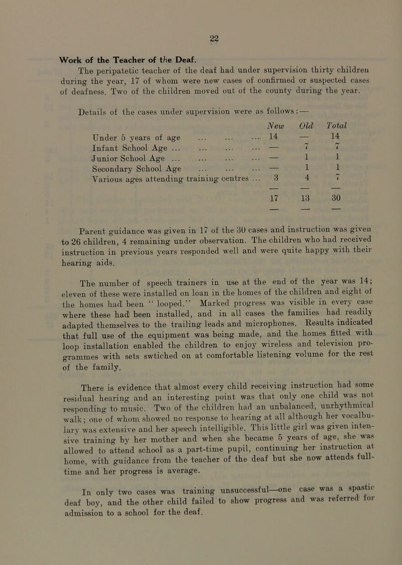 Work of the Teacher of the Deaf. Tlie peripatetic teacher of the cleaf had under supervision thirty children during- the year, 17 of whom were new cases of confirmed or suspected cases of deafness. Two of the children moved out of the county during the year. Details of the cases under supervision were as follows: — Under 5 years of age New 14 Old Total 14 Infant School Age ... — 7 7 Junior School Age ... — 1 1 Secondary School Age — 1 1 Various ag-es attending- training- centres ... 3 4 7 17 13 30 Parent guidance was given in 17 of the 30 cases and instruction was given to 26 children, 4 remaining under observation. The children who had received instruction in previous years responded well and were quite happy with their hearing aids. The number of speech trainers in use at the end of the year was 14; eleven of these were installed on loan in the homes of the children and eight of the homes had been “ looped.” Marked progress was visible in eierj case where these had! been installed, and in all cases the families had leadilj adapted themselves to the trailing leads and microphones. Results indicated that full use of the equipment was being made, and the homes fitted with loop installation enabled the children to enjoy wireless and television pro- grammes with sets swtiched on at comfortable listening volume for the rest of the family. There is evidence that almost every child receiving instruction had some residual hearing and an interesting point was that only one child was not responding- to music. Two of the children had an unbalanced, unrhythmical walk; one of whom showed no response to hearing at all although her vocalbu- lary was extensive and her speech intelligible. This little girl was given inten- sive training by her mother and when she became 5 years of age, she was allowed to attend school as a part-time pupil, continuing her instruction at home, with guidance from the teacher of the deaf but she now attends full- time and her progress is average. In only two cases was training unsuccessful—one case was a spastic deaf boy, and the other child failed to show progress and was referred for admission to a school for the deaf.