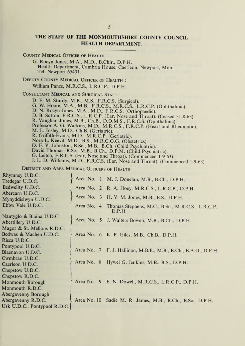 THE STAFF OF THE MONMOUTHSHIRE COUNTY COUNCIL HEALTH DEPARTMENT. County Medical Officer of Health : G. Rocyn Jones, M.A., M.D., B.Chir., D.P.H. Health Department, Cambria House, Caerleon, Newport, Mon. Tel. Newport 65431. Deputy County Medical Officer of Health : William Panes, M.R.C.S., L.R.C.P., D.P.H. Consultant Medical and Surgical Staff : D. E. M. Sturdy, M.B., M.S., F.R.C.S. (Surgical). G. W. Hoare, M.A., M.B., F.R.C.S., M.R.C.S., L.R.C.P. (Ophthalmic). D. N. Rocyn Jones, M.A., M.D., F.R.C.S. (Orthopaedic). D. B. Sutton, F.R.C.S., L.R.C.P. (Ear, Nose and Throat). (Ceased 31-8-63). R. Vaughan-Jones, M.B., Ch.B., D.O.M.S., F.R.C.S. (Ophthalmic). Professor A. Ci. Watkins, M.D., M.R.C.S., F.R.C.P. (Heart and Rheumatic). M. L. Insley, M.D., Ch.B. (Geriatric). R. Griffith-Evans, M.D., M.R.C.P. (Geriatric). Nora L. Keevil, M.D., B.S., M.R.C.O.G. (Obstetrics). D. F. V. Johnston, B.Sc., M.B., B.Ch. (Child Psychiatric). David Thomas, B.Sc., M.B., B.Ch., D.P.M. (Child Psychiatric). G. Leitch, F.R.C.S. (Ear, Nose and Throat). (Commenced 1-9-63). J. L. D. Williams, M.D., F.R.C.S. (Ear, Nose and Throat). (Commenced 1-9-63). District and Area Medical Officers Rhymney U.D.C. Tredegar U.D.C. Bedwellty U.D.C. Abercarn U.D.C. Mynyddislwyn U.D.C. Ebbw Vale U.D.C. j Area No. 1 Area No. 2 | Area No. 3 Area No. 4 Nantyglo & Blaina U.D.C. ) Abertillery U.D.C. J Magor & St. Mellons R.D.C. I Bedwas & Machen U.D.C. r Risca U.D.C. Pontypool U.D.C. I Blaenavon U.D.C. j Cwmbran U.D.C. ) Caerleon U.D.C. ) Chepstow U.D.C. ) Chepstow R.D.C. Monmouth Borough Monmouth R.D.C. Abergavenny Borough | Abergavenny R.D.C. I Usk U.D.C., Pontypool R.D.C. I Area No. 5 Area No. 6 Area No. 7 Area No. 8 Area No. 9 Area No. 10 of Health : M. J. Donelan, M.B., B.Ch., D.P.H. R. A. Hoey, M.R.C.S., L.R.C.P., D.P.H. H. V. M. Jones, M.B., B.S., D.P.H. Thomas Stephens, M.C., B.Sc., M.R.C.S., L.R.C.P., D.P.H. J. Walters Bowen, M.B., B.Ch., D.P.H. K. P. Giles, M.B., Ch.B., D.P.H. F. J. Hallinan, M.B.E., M.B., B.Ch., B.A.O., D.P.H. Hywel G. Jenkins, M.B., B.S., D.P.H. E. N. Dowell, M.R.C.S., L.R.C.P., D.P.H. Sadie M. R. James, M.B., B.Ch., B.Sc., D.P.H.