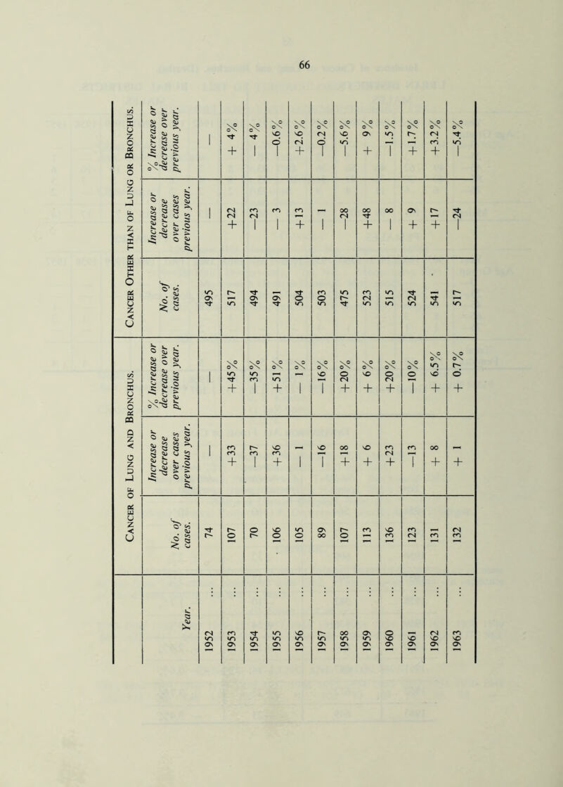 t/j 3 X u z o oe CQ a; O % Increase or decrease over previous year. 1 Tf + so <3 N© ON SO ri + -0.2% -5.6% Os + >5 WO t-; + + 3.2% +° T o z 3 _1 b. O z < X H OS m X H 0 01 n 3 Z < u . v! ^ ^ ^ Si « 3 ^ P s: ^ § b n s h *$* =5, 1 <N <N + ro <N 1 co 1 co + 1 00 <N 00 Tf + 00 1 Os + + 3 1 ^ • O' £ § < <■> wo ON Tfr r- wo S tJ* ON Tf o WO co O wo W0 Tt* co <N WO wo wo Tf <N W0 Tf wo r- wo c/$ 3 X 3 Z 0 01 CQ Q Z < o z 3 J u- 1 y ? | 3 |§1 n^ O 1 wo + WO co 1 WO + 1 \° o \ NO T o (N + SO + NO ON o <N + o 7 wo NO + t © + , c 'O O O O IPs II ll s. 1 co co + r- co 1 SO CO + 1 SO OO + NO + co (N + co 7 OO 4- + 01 W 3 Z < U o' to £ § Tf r- © O r- SO O WO © ON oo r- o CO NO CO co (N CO <N CO c Q £ CN uo ON co WO ON wo ON WO WO ON NO wo ON r- wo On 00 wo ON Os ir> Os o sO Os 3 Os N SO Os P'1 so Os