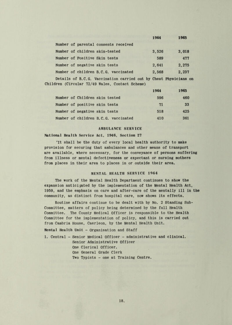 1964 1965 Number of parental consents received Number of children skin-tested 3,526 3,018 Number of Positive Skin tests 589 477 Number of negative skin tests 2,641 2,275 Number of children B.C.G. vaccinated 2,568 2,237 Details of B.C.G. Vaccination carried out by Chest Physicians on Children (Circular 72/49 Wales, Contact Scheme) 1964 1965 Number of Children skin tested 596 460 Number of positive skin tests 71 33 Number of negative skin tests 518 425 Number of children B.C.G. vaccinated 410 361 AMBULANCE SERVICE National Health Service Act, 1946, Section 27 *It shall be the duty of every local health authority to make provision for securing that ambulances and other means of transport are available, where necessary, for the conveyance of persons suffering from illness or mental defectiveness or expectant or nursing mothers from places in their area to places in or outside their area. MENTAL HEALTH SERVICE 1964 The work of the Mental Health Department continues to show the expansion anticipated by the implementation of the Mental Health Act, 1959, and the emphasis on care and after-care of the mentally ill in the community, as distinct from hospital care, now shows its effects. Routine affairs continue to be dealt with by No. 2 Standing Sub- committee, matters of policy being determined by the full Health Committee. The County Medical Officer is responsible to the Health Committee for the implementation of policy, and this is carried out from Cambria House, Caerleon, by the Mental Health Unit. Mental Health Unit - Organisation and Staff 1. Central - Senior Medical Officer - administrative and clinical. Senior Administrative Officer One Clerical Officer. One General Grade Clerk Two Typists - one at Training Centre.