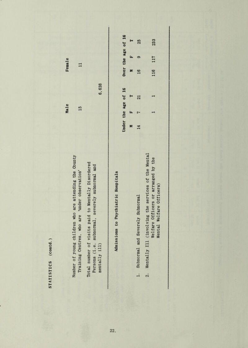 STATISTICS (contd. <e 0) « et rH -<-> B rH « h fp 00 4) 4) Sf (« rH E JS kl 4) •o E rP a >» oS a a 8 U >> Q) 3 0) iO 0) a •o X3 13 5 ^ a (0 CO ^ CO 4-> o (d u > Ut p +j 4-> >i •pH od o p <D •P a> 0) 0) -g 2 T3 •H £ bJD q p p o ^ 3 od nH fp •p a a od o CD > 0) 0) o a -w P ip ^ X3 CO C 0) o •a » o Ui > > p p a e 0) a p a «» CO X3 o w •p 0) 0) J3 CO •rH p & s o a> > CO CO T3 CO q pH bo 4h x-v 3 P a a O 0) i-H E »P 3 a> • 2 o o U •pH od 0^ >1 <D a f—i bO p P '*-> a B CO i-H o od o D a pH a P □ a c cd X) q ^-1 CO -P CD 0) od u a s o> O cu a D p • • Z H CM