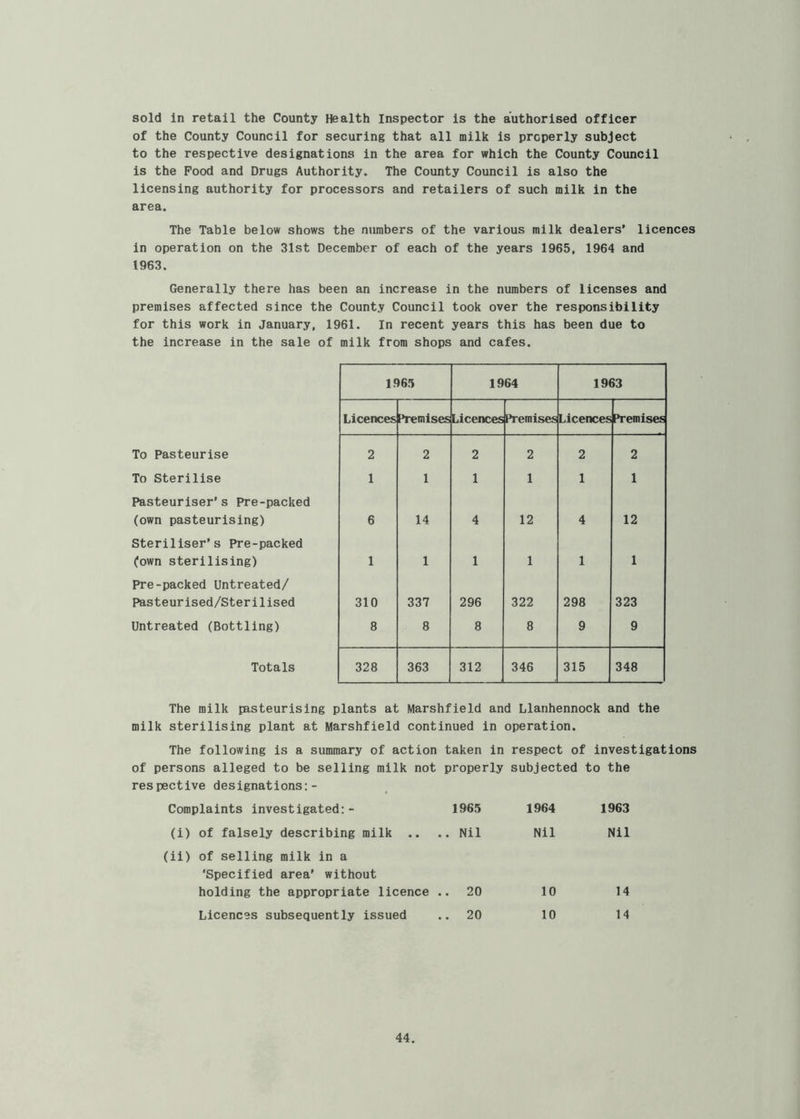 sold in retail the County Health Inspector is the authorised officer of the County Council for securing that all milk is properly subject to the respective designations in the area for which the County Council is the Food and Drugs Authority. The County Council is also the licensing authority for processors and retailers of such milk in the area. The Table below shows the numbers of the various milk dealers' licences in operation on the 31st December of each of the years 1965, 1964 and 1963. Generally there has been an increase in the numbers of licenses and premises affected since the County Council took over the responsibility for this work in January, 1961. In recent years this has been due to the increase in the sale of milk from shops and cafes. 1965 1964 1963 Licences Premises Licences Premises Licences Premises To Pasteurise 2 2 2 2 2 2 To Sterilise 1 1 1 1 1 1 Pasteuriser's Pre-packed (own pasteurising) 6 14 4 12 4 12 Steriliser's Pre-packed (own sterilising) 1 1 1 1 1 1 Pre-packed Untreated/ Pasteurised/Sterilised 310 337 296 322 298 323 Untreated (Bottling) 8 8 8 8 9 9 Totals 328 363 312 346 315 348 The milk pasteurising plants at Marshfield and Llanhennock and the milk sterilising plant at Marshfield continued in operation. The following is a summary of action taken in respect of investigations of persons alleged to be selling milk not properly subjected to the respective designations:- Complaints investigated:- 1965 (i) of falsely describing milk .. .. Nil (ii) of selling milk in a ‘Specified area' without holding the appropriate licence .. 20 Licences subsequently issued .. 20 1964 1963 Nil Nil 10 14 10 14