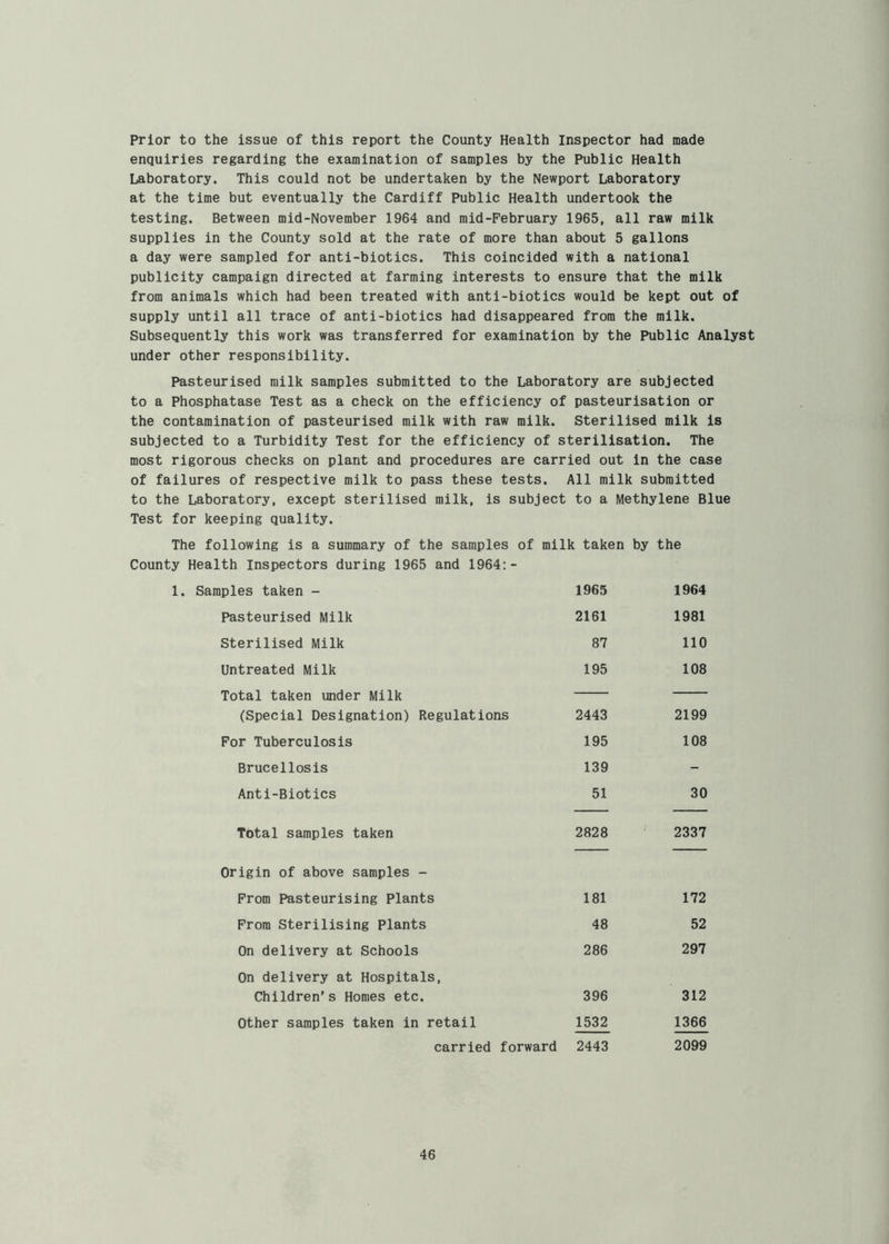 Prior to the issue of this report the County Health Inspector had made enquiries regarding the examination of samples by the Public Health Laboratory. This could not be undertaken by the Newport Laboratory at the time but eventually the Cardiff Public Health undertook the testing. Between mid-November 1964 and mid-February 1965, all raw milk supplies in the County sold at the rate of more than about 5 gallons a day were sampled for anti-biotics. This coincided with a national publicity campaign directed at farming interests to ensure that the milk from animals which had been treated with anti-biotics would be kept out of supply until all trace of anti-biotics had disappeared from the milk. Subsequently this work was transferred for examination by the Public Analyst under other responsibility. Pasteurised milk samples submitted to the Laboratory are subjected to a Phosphatase Test as a check on the efficiency of pasteurisation or the contamination of pasteurised milk with raw milk. Sterilised milk is subjected to a Turbidity Test for the efficiency of sterilisation. The most rigorous checks on plant and procedures are carried out in the case of failures of respective milk to pass these tests. All milk submitted to the Laboratory, except sterilised milk, is subject to a Methylene Blue Test for keeping quality. The following is a summary of the samples of milk taken by the County Health Inspectors during 1965 and 1964:- Samples taken - 1965 1964 Pasteurised Milk 2161 1981 Sterilised Milk 87 110 Untreated Milk Total taken under Milk (Special Designation) Regulations 195 108 2443 2199 For Tuberculosis 195 108 Brucellosis 139 - Anti-Biotics 51 30 Total samples taken 2828 2337 Origin of above samples - From Pasteurising Plants 181 172 Prom Sterilising Plants 48 52 On delivery at Schools 286 297 On delivery at Hospitals, Children's Homes etc. 396 312 Other samples taken in retail 1532 1366 carried forward 2443 2099