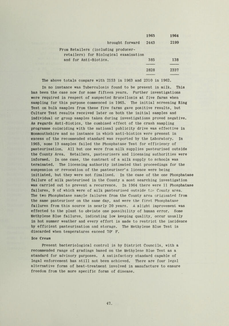 1965 1964 brought forward 2443 2199 From Retailers (including producer- retailers) for Biological examination and for Anti-Biotics. 385 138 2828 2337 The above totals compare with 2153 in 1963 and 2310 in 1962. In no instance was Tuberculosis found to be present in milk. This has been the case now for some fifteen years. Further investigations were required in respect of suspected Brucellosis at five farms when sampling for this purpose commenced in 1965. The initial screening Ring Test on bulk samples from these five farms gave positive results, but Culture Test results received later on both the initial samples and individual or group samples taken during investigations proved negative. As regards Anti-Biotics, the combined effect of the crash sampling programme coinciding with the national publicity drive was effective in Monmouthshire and no instance in which anti-biotics were present in excess of the recommended standard was reported by the Laboratory. In 1965, some 13 samples failed the Phosphatase Test for efficiency of pasteurisation. All but one were from milk supplies pasteurised outside the County Area. Retailers, pasteurisers and licensing authorities were Informed. In one case, the contract of a milk supply to schools was terminated. The licensing authority intimated that proceedings for the suspension or revocation of the pasteuriser’s licence were being initiated, but they were not finalised. In the case of the one Phosphatase failure of milk pasteurised in the County a most searching investigation was carried out to prevent a recurrence. In 1964 there were 11 Phosphatase failures, 9 of which were of milk pasteurised outside ti'e County area. The two Phosphatase sample failures from the County area originated from the same pasteuriser on the same day, and were the first Phosphatase failures from this source in nearly 20 years. A slight improvement was effected to the plant to obviate one possibility of human error. Some Methylene Blue failures, indicating low keeping quality, occur usually in hot summer weather and every effort is made to restrict the incidence by efficient pasteurisation and storage. The Methylene Blue Test is discarded when temperatures exceed 7CP F. Ice Cream Fh'esent bacteriological control is by District Councils, with a recommended range of gradings based on the Methylene Blue Test as a standard for advisory purposes. A satisfactory standard capable of legal enforcement has still not been achieved. There are four legal alternative forms of heat-treatment involved in manufacture to ensure freedom from the more specific forms of disease.
