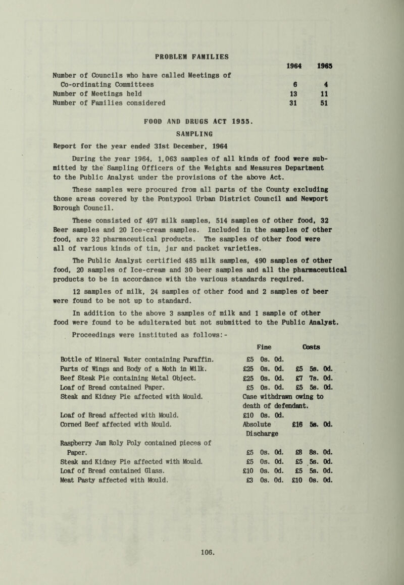 PROBLEM FAMILIES 1964 1969 Number of Councils who have called Meetings of Co-ordinating Committees Number of Meetings held Number of Families considered 6 13 31 4 11 51 FOOD AND DRUGS ACT 1955. SAMPLING Report for the year ended 31st December, 1964 During the year 1964, 1,063 samples of all kinds of food were sub- mitted by the Sampling Officers of the Weights and Measures Department to the Public Analyst under the provisions of the above Act. These samples were procured from all parts of the County excluding those areas covered by the Pontypool Urban District Council and Newport Borough Council. These consisted of 497 milk samples, 514 samples of other food, 32 Beer samples and 20 Ice-cream samples. Included in the samples of other food, are 32 pharmaceutical products. The samples of other food were all of various kinds of tin, jar and packet varieties. The Public Analyst certified 485 milk samples, 490 samples of other food, 20 samples of Ice-cream and 30 beer samples and all the pharmaceutical products to be in accordance with the various standards required. 12 samples of milk, 24 samples of other food and 2 samples of beer were found to be not up to standard. In addition to the above 3 samples of milk and 1 sample of other food were found to be adulterated but not submitted to the Public Analyst. Proceedings were instituted as follows:- Fine Costs Bottle of Mineral Water containing Paraffin. Parts of Wings and Body of a Moth in Milk. Beef Steak Pie containing Metal Object. Loaf of Bread contained Paper. Steak and Kidney Pie affected with Mould. £5 Os. Od. £25 Os. Od. £5 5s. Od. £25 Os. Od. £7 7s. Od. £5 Os. Od. £5 58. Od. Case withdrawn owing to death of defendant. £10 Os. Od. Absolute £16 5s. Od. Discharge Loaf of Bread affected with Mould. Cbmed Beef affected with Mould. Rasp'berry Jam Roly Poly contained pieces of Paper. Steak and Kidney Pie affected with Mould. Loaf of Bread contained Glass. Meat Pasty affected with Mould, £5 Os. Od. £8 8s. Od. £5 Os. Od. £5 ,58. Od. £10 Os. Od. £5 5s. Od. £3 Os. Od. £10 Os. Od.