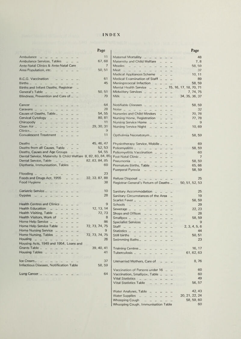 INDEX Page Ambulance 11 Ambulance Services, Tables 67,68 Ante-Natal Clinics & Ante-Natal Care 7 Area Population, etc 50, 51 B.C.G. Vaccination 61 Births 45 Births and Infant Deaths, Registrar- .. General’s Table 50,51 Blindness, Prevention and Care of .. .. 79 Cancer 64 Caravans 28 Causes of Deaths, Table 54, 55 Cervical Cytology 80, 81 Chiropody 11 Clean Air 29, 30, 31 Clinics 9 Convalescent Treatment 11 Deaths 45,46,47 Deaths from all Causes, Table 52, 53 Deaths. Causes and Age Groups .. .. 54, 55 Dental Service, Maternity & Child Welfare 8, 82, 83, 84, 85 Dental Service, Table 82,83,84,85 Diptheria, Immunisation, Tables .. .. 60 Flooding 23 Foods and Drugs Act, 1955 32,33,87,88 Food Hygiene 38 Geriatric Service 10 Gypsies 28 Health Centres and Clinics 9 Health Education 12, 13, 14 Health Visiting, Table 72,73 Health Visitors, Work of 8 Home Help Service 86 Home Help Service Table 72,73,74,75 Home Nursing Service 9 Home Nursing, Tables 72,73,74,75 Housing 26 Housing Acts, 1949 and 1954, Loans and Grants Table 39,40,41 Housing Tables 41 IceCream 37 Infectious Diseases, Notification Table 58, 59 Lung Cancer 64 Page Maternal Mortality 48 Maternity and Child Welfare 7, 8 Measles 58,59 Meat 37 Medical Appliances Scheme 10,11 Medical Examination of Staff 89 Meningococcal Infection 58, 59 Mental Health Service 15, 16, 17, 18, 70, 71 Midwifery Services 7, 74, 75 Milk 34,35,36,37 Notifiable Diseases 58, 59 Noise 32 Nurseries and Child Minders 70, 78 Nursing Home, Registration 77, 78 Nursing Service Home 9 Nursing Service Night 10,69 Opthalmia Neonatorum 58,59 Physiotherapy Service, Mobile 69 Poliomyelitis 58,59 Poliomyelitis Vaccination 60 Post-Natal Clinic 7 Pneumonia 58,59 Premature Births, Table 65,66 Puerperal Pyrexia 58,59 Refuse Disposal 25 Registrar-General's Return of Deaths .. 50, 51,52, 53 Sanitary Accommodation 25 Sanitary Circumstances of the Area .. 19 Scarlet Fever 58, 59 Schools 29 Sewerage 22, 23 Shops and Offices 28 Smallpox 58, 59 Specialist Services 9 Staff 2, 3, 4, 5, 6 Statistics 44 Still births 50,51 Swimming Baths 23 Training Centres 16, 17 Tuberculosis 61,62,63 Unmarried Mothers, Care of 8, 76 Vaccination of Persons under 16 .. .. 60 Vaccination, Smallpox, Table 60 Vital Statistics 49 Vital Statistics Table 56,57 Water Analyses, Table 42,43 Water Supplies 20, 21,22, 24 Whooping Cough 58, 59,60 Whooping Cough, Immunisation Table 60