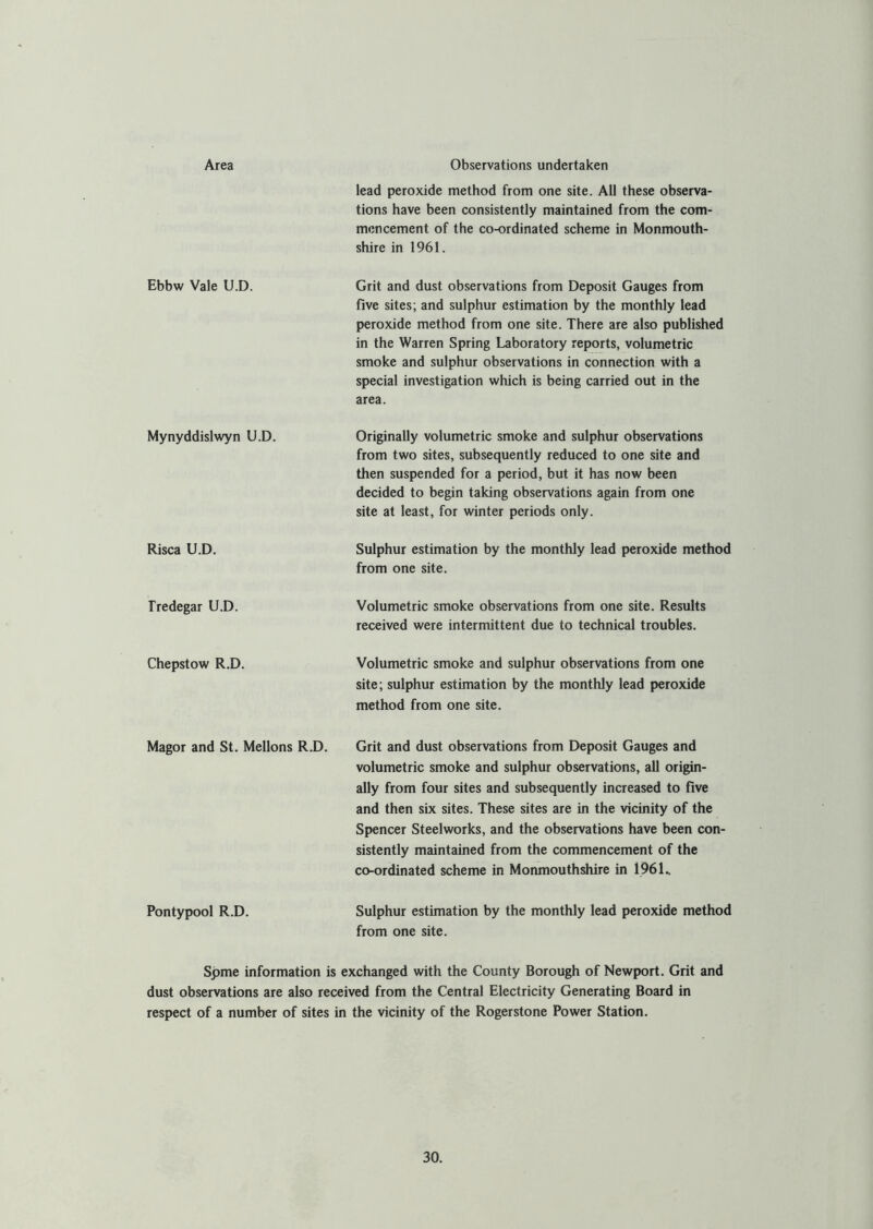 Area Observations undertaken lead peroxide method from one site. All these observa- tions have been consistently maintained from the com- mencement of the co-ordinated scheme in Monmouth- shire in 1961. Ebbw Vale U.D. Grit and dust observations from Deposit Gauges from five sites; and sulphur estimation by the monthly lead peroxide method from one site. There are also published in the Warren Spring Laboratory reports, volumetric smoke and sulphur observations in connection with a special investigation which is being carried out in the area. Mynyddislwyn U.D. Originally volumetric smoke and sulphur observations from two sites, subsequently reduced to one site and then suspended for a period, but it has now been decided to begin taking observations again from one site at least, for winter periods only. Risca U.D. Sulphur estimation by the monthly lead peroxide method from one site. Tredegar U.D. Volumetric smoke observations from one site. Results received were intermittent due to technical troubles. Chepstow R.D. Volumetric smoke and sulphur observations from one site; sulphur estimation by the monthly lead peroxide method from one site. Magor and St. Mellons R.D. Grit and dust observations from Deposit Gauges and volumetric smoke and sulphur observations, all origin- ally from four sites and subsequently increased to five and then six sites. These sites are in the vicinity of the Spencer Steelworks, and the observations have been con- sistently maintained from the commencement of the co-ordinated scheme in Monmouthshire in 196 L Pontypool R.D. Sulphur estimation by the monthly lead peroxide method from one site. Spme information is exchanged with the County Borough of Newport. Grit and dust observations are also received from the Central Electricity Generating Board in respect of a number of sites in the vicinity of the Rogerstone Power Station.