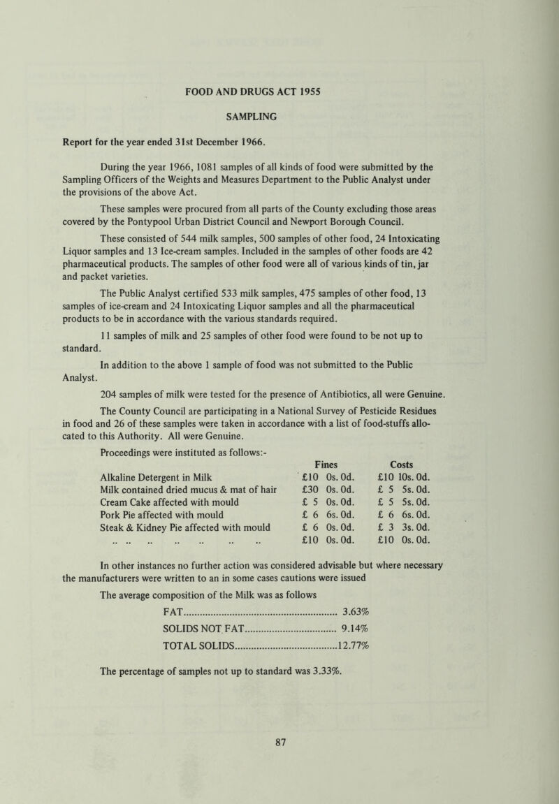 SAMPLING Report for the year ended 31st December 1966. During the year 1966, 1081 samples of all kinds of food were submitted by the Sampling Officers of the Weights and Measures Department to the Public Analyst under the provisions of the above Act. These samples were procured from all parts of the County excluding those areas covered by the Pontypool Urban District Council and Newport Borough Council. These consisted of 544 milk samples, 500 samples of other food, 24 Intoxicating Liquor samples and 13 Ice-cream samples. Included in the samples of other foods are 42 pharmaceutical products. The samples of other food were all of various kinds of tin, jar and packet varieties. The Public Analyst certified 533 milk samples, 475 samples of other food, 13 samples of ice-cream and 24 Intoxicating Liquor samples and all the pharmaceutical products to be in accordance with the various standards required. 11 samples of milk and 25 samples of other food were found to be not up to standard. In addition to the above 1 sample of food was not submitted to the Public Analyst. 204 samples of milk were tested for the presence of Antibiotics, all were Genuine. The County Council are participating in a National Survey of Pesticide Residues in food and 26 of these samples were taken in accordance with a list of food-stuffs allo- cated to this Authority. All were Genuine. Proceedings were instituted as follows:- Fines Costs Alkaline Detergent in Milk £10 0s. Od. £10 10s. Od. Milk contained dried mucus & mat of hair £30 0s. Od. £ 5 5s. Od. Cream Cake affected with mould £ 5 0s. Od. £ 5 5s. Od. Pork Pie affected with mould £ 6 6s. Od. £ 6 6s. Od. Steak & Kidney Pie affected with mould £ 6 0s. Od. £ 3 3s. Od. £10 0s. Od. £10 0s. Od. In other instances no further action was considered advisable but where necessary the manufacturers were written to an in some cases cautions were issued The average composition of the Milk was as follows FAT 3.63% SOLIDS NOT FAT 9.14% TOTAL SOLIDS 12.77% The percentage of samples not up to standard was 3.33%.