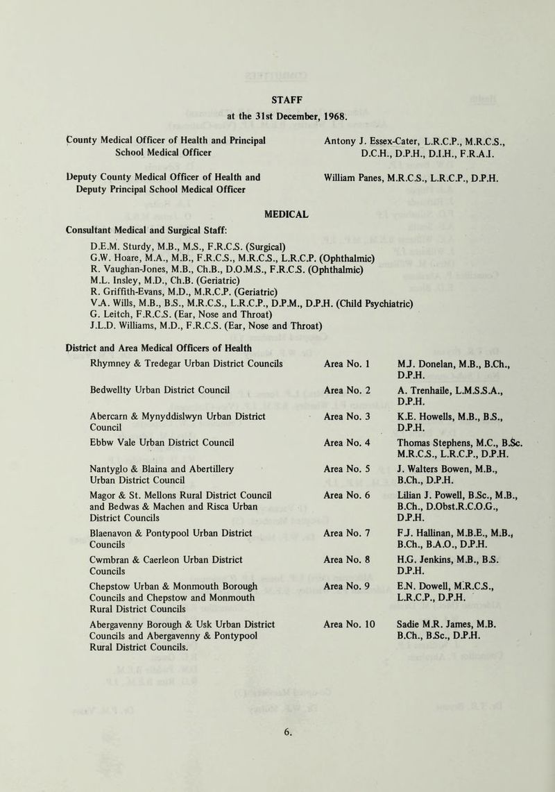 STAFF at the 31st December, 1968. County Medical Officer of Health and Principal School Medical Officer Deputy County Medical Officer of Health and Deputy Principal School Medical Officer Antony J. Essex-Cater, L.R.C.P., M.R.C.S., D.C.H., D.P.H., D.I.H., F.R.A.I. William Panes, M.R.C.S., L.R.C.P., D.P.H. MEDICAL Consultant Medical and Surgical Staff: D.E.M. Sturdy, M.B., M.S., F.R.C.S. (Surgical) G.W. Hoare, M.A., M.B., F.R.C.S., M.R.C.S., L.R.C.P. (Ophthalmic) R. Vaughan-Jones, M.B., Ch.B., D.O.M.S., F.R.C.S. (Ophthalmic) M.L. Insley, M.D., Ch.B. (Geriatric) R. Griffith-Evans, M.D., M.R.C J*. (Geriatric) VA. Wills, M.B., B.S., M.R.C.S., L.R.C.P., D.P.M., D.P.H. (Child Psychiatric) G. Leitch, F.R.C.S. (Ear, Nose and Throat) J.L.D. Williams, M.D., F.R.C.S. (Ear, Nose and Throat) District and Area Medical Officers of Health Rhymney & Tredegar Urban District Councils Area No. 1 MJ. Donelan, M.B., B.Ch., DP.H. Bedwellty Urban District Council Area No. 2 A. Trenhaile, L.M.S.S.A., D.P.H. Abercarn & Mynyddislwyn Urban District Council Area No. 3 K.E. Howells, M.B., B.S., DJP.H. Ebbw Vale Urban District Council Area No. 4 Thomas Stephens, M.C., B.Sc. M.R.C.S., L.R.C.P., D.P.H. Nantyglo & Blaina and Abertillery Urban District Council Area No. 5 J. Walters Bowen, M.B., B.Ch., D.P.H. Magor & St. Mellons Rural District Council and Bedwas & Machen and Risca Urban District Councils Area No. 6 Lilian J. Powell, B.Sc., M.B., B.Ch., D.Obst.R.C.O.G., DP.H. Blaenavon & Pontypool Urban District Councils Area No. 7 FJ. HaUinan, M.B.E., M.B., B.Ch., B.A.O., DP.H. Cwmbran & Caerleon Urban District Councils Area No. 8 H.G. Jenkins, M.B., B.S. D.P.H. Chepstow Urban & Monmouth Borough Councils and Chepstow and Monmouth Rural District Councils Area No. 9 E.N. Dowell, M:R.C.S., L.R.C.P., D.P.H. Abergavenny Borough & Usk Urban District Councils and Abergavenny & Pontypool Rural District Councils. Area No. 10 Sadie M.R. James, M.B. B.Ch., B.Sc., DJ».H.