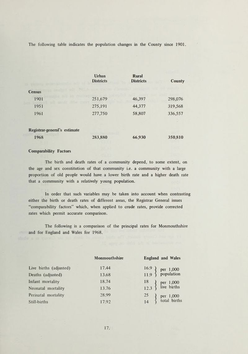 The following table indicates the population changes in the County since 1901. Urban Districts Rural Districts County Census 1901 251,679 46,397 298,076 1951 275,191 44,377 319,568 1961 277,750 58,807 336,557 Registrar-general’s estimate 1968 283,880 66,930 350,810 Comparability Factors The birth and death rates of a community depend, to some extent, on the age and sex constitution of that community i.e. a community with a large proportion of old people would have a lower birth rate and a higher death rate that a community with a relatively young population. In order that such variables may be taken into account when contrasting either the birth or death rates of different areas, the Registrar General issues “comparability factors” which, when applied to crude rates, provide corrected rates which permit accurate comparison. The following is a comparison of the principal rates for Monmouthshire and for England and Wales for 1968. Monmouthshire England and Wales Live births (adjusted) 17.44 16.9 j per 1,000 Deaths (adjusted) 13.68 11.9 j 1 population Infant mortality 18.74 18 i ! Per 1,000 Neonatal mortality 13.76 12.3 j 1 live births Perinatal mortality 28.99 25 1 ! per 1,000 Still-births 17.92 14 ] 1 total births