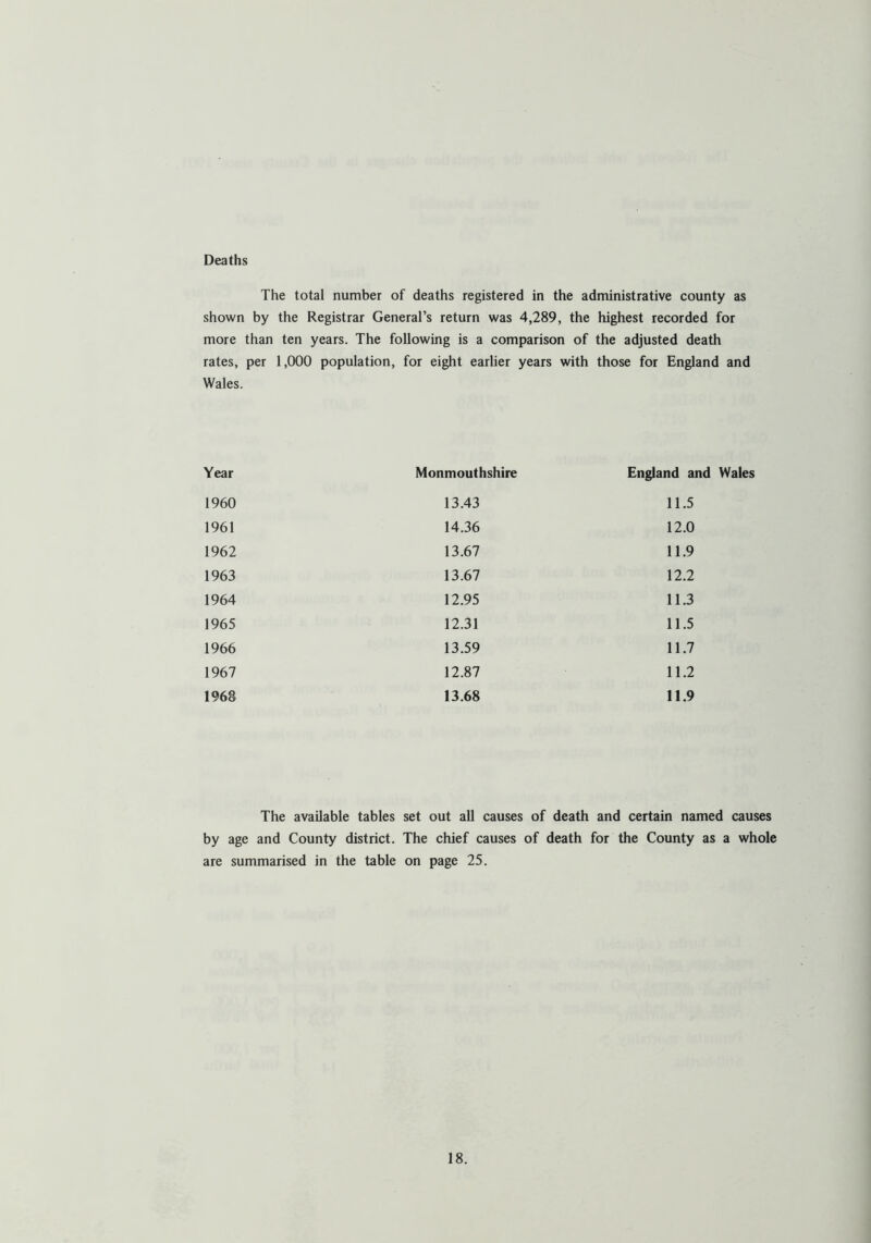 Deaths The total number of deaths registered in the administrative county as shown by the Registrar General’s return was 4,289, the highest recorded for more than ten years. The following is a comparison of the adjusted death rates, per 1,000 population, for eight earlier years with those for England and Wales. Year Monmouthshire England ai 1960 13.43 11.5 1961 14.36 12.0 1962 13.67 11.9 1963 13.67 12.2 1964 12.95 11.3 1965 12.31 11.5 1966 13.59 11.7 1967 12.87 11.2 1968 13.68 11.9 The available tables set out all causes of death and certain named causes by age and County district. The chief causes of death for the County as a whole are summarised in the table on page 25.