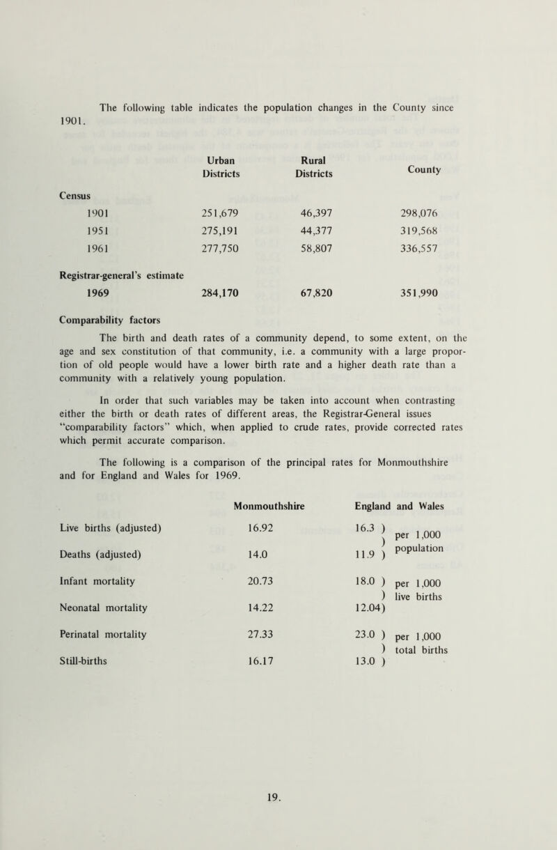 The following table indicates the population changes in the County since 1901. Urban Districts Rural Districts County Census 1901 251,679 46,397 298,076 1951 275,191 44,377 319,568 1961 277,750 58,807 336,557 Registrar-general’s estimate 1969 284,170 67,820 351,990 Comparability factors The birth and death rates of a community depend, to some extent, on the age and sex constitution of that community, i.e. a community with a large propor- tion of old people would have a lower birth rate and a higher death rate than a community with a relatively young population. In order that such variables may be taken into account when contrasting either the birth or death rates of different areas, the Registrar-General issues “comparability factors” which, when applied to crude rates, provide corrected rates which permit accurate comparison. The following is a comparison of the principal rates for Monmouthshire and for England and Wales for 1969. Monmouthshire England and Wales Live births (adjusted) 16.92 163 | per 1,000 Deaths (adjusted) 14.0 119) P°Pulation Infant mortality 20.73 18.0 ) per 1,000 ) live births Neonatal mortality 14.22 12.04) Perinatal mortality 27.33 23.0 ) per 1,000 ) total births Still-births 16.17 13.0 )