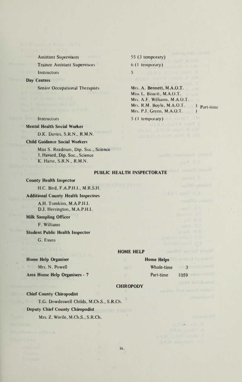 Assistant Supervisors Trainee Assistant Supervisors Instructors Day Centres Senior Occupational Therapists Instructors Mental Health Social Worker D.K. Davies, S.R.N., R.M.N. Child Guidance Social Workers Miss S. Readman, Dip. Soc., Science I. Havard, Dip. Soc., .Science K. Harse, S.R.N., R.M.N. 55 (3 temporary) 6 (I temporary) 5 Mrs. A. Bennett, M.A.O.T. Miss L. Bissctl, M.A.O.T. Mrs. A.P. Williams, M.A.O.T. Mrs. R.M. Boyle, M.A.O.T. ) p.in.ii,,,,, Mr.s. P.J. Green, M.A.O.T. ) 5 (I temporary) PUBLIC HEALTH INSPECTORATE County Health Inspector H.C. Bird, F.A.P.H.I., M.R.S.H. Additional County Health Inspectors A.H. Tomkins, M.AP.H.I. D.J. Herrington, M.A.P.H.I. Milk Sampling Officer F. Williams Student Public Health Inspector G. Evans HOME HELP Home Help Organiser Home Helps Mrs. N. Powell Whole-time 3 Area Home Help Organisers - 7 Part-time 1059 CHIROPODY Chief County Chiropodist T.G. EX)wdeswell Childs, M.Ch5., S.R.Ch. Deputy Chief County Chiropodist Mrs. Z. Wintle, M.Ch.S., S.R.Ch.