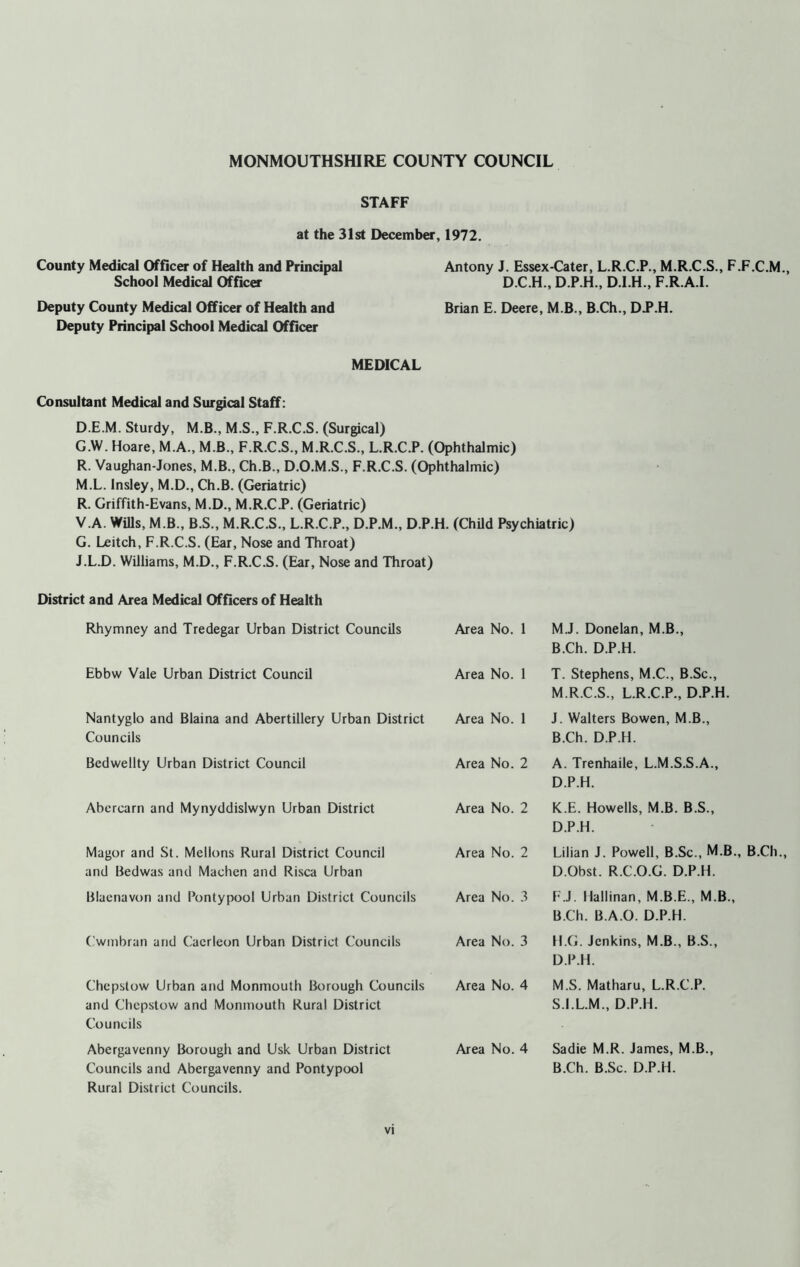 MONMOUTHSHIRE COUNTY COUNCIL STAFF at the 31st December, 1972. County Medical Officer of Health and Principal Antony J. Essex-Cater, L.R.C.P., M.R.C.S., F.F.C.M School Medical Officer D.C.H., D.P.H., D.I.H., F.R.A.I. Deputy County Medical Officer of Health and Brian E. Deere, M.B., B.Ch., DJP.H. Deputy Principal School Medical Officer MEDICAL Consultant Medical and Surgical Staff: D.E.M. Sturdy, M.B., M.S., F.R.C.S. (Surgical) G.W. Hoare, M.A., M.B., F.R.C.S., M.R.C.S., L.R.C.P. (Ophthalmic) R. Vaughan-Jones, M.B., Ch.B., D.O.M.S., F.R.C.S. (Ophthalmic) M.L. Insley, M.D., Ch.B. (Geriatric) R. Griffith-Evans, M.D., M.R.C.P. (Geriatric) V.A. Wills, M.B., B.S., M.R.C.S., L.R.C.P., D.P.M., D.P.H. (Child Psychiatric) G. Leitch, F.R.C.S. (Ear, Nose and Throat) J.L.D. Williams, M.D., F.R.C.S. (Ear, Nose and Throat) District and Area Medical Officers of Health Rhymney and Tredegar Urban District Councils Area No. 1 M.J. Donelan, M.B., B.Ch. D.P.H. Ebbw Vale Urban District Council Area No. 1 T. Stephens, M.C., B.Sc., M.R.C.S., L.R.C.P., D.P.H. Nantyglo and Blaina and Abertillery Urban District Councils Area No. 1 J. Walters Bowen, M.B., B.Ch. D.P.H. Bedwellty Urban District Council Area No. 2 A. Trenhaile, L.M.S.S.A., D.P.H. Abercarn and Mynyddislwyn Urban District Area No. 2 K.E. Howells, M.B. B.S., D.P.H. Magor and St. Mellons Rural District Council and Bedwas and Machen and Risca Urban Area No. 2 Lilian J. Powell, B.Sc., M.B., B.Ch D.Obst. R.C.O.G. D.P.H. Blaenavon and Pontypool Urban District Councils Area No. 3 F.J. 1 lallinan, M.B.E., M.B., B.Ch. B.A.O. D.P.H. Cwmbran and Cacrleon Urban District Councils Area No. 3 H.G. Jenkins, M.B., B.S., D.P.H. Chepstow Urban and Monmouth Borough Councils and Chepstow and Monmouth Rural District Councils Area No. 4 M.S. Matharu, L.R.C.P. S.I.L.M., D.P.H. Abergavenny Borough and Usk Urban District Councils and Abergavenny and Pontypool Rural District Councils. Area No. 4 Sadie M.R. James, M.B., B.Ch. B.Sc. D.P.H.