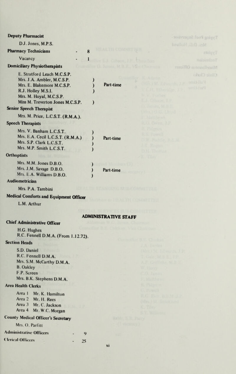 Deputy Pharmacist D. J. Jones, M.P.S. Pharmacy Technicians - 8 Vacancy - 1 Domiciliary Physiotherapists E. Stratford Leach M.C.S.P. Mrs.J.A. Ambler, M.C.S.P. ) Mrs. E. Blakemore M.C.S.P. ) RJ. Holley M.S.I. ) Mrs. M. Hoyal, M.C.S.P. Miss M. Treverton Jones M.C.S.P. ) Senior Speech Therapist Mrs. M. Price, L.C.S.T. (R.M.A.). Speech Therapists Mrs. V. Banham L.C.S.T. ) Mrs. E.A. Cecil L.C.S.T. (R.M.A.) ) Mrs. S.P. Clark L.C.S.T. ) Mrs. M.P. Smith L.C.S.T. ) Orthoptists Mrs. M.M. Jones D.B.O. ) Mrs. J.M. Savage D.B.O. ) Mrs. E.A. Williams D.B.O. ) Audiometrician Mrs. P.A. Tambini Medical Comforts and Equipment Officer L.M. Arthur Part-time Part-time Part-time ADMINISTRATIVE STAFF Chief Administrative Officer H.G. Hughes R.C. Fennell D.M.A. (From 1.12.72). Section Heads S.D. Daniel R.C. Fennell D.M.A. Mrs. S.M. McCarthy D.M.A. B. Oakley F.P. Screen Mrs. B.K. Stephens D.M.A. Area Health Clerks Area I Mr. K. Hamilton Area 2 Mr. H. Rees Area 3 Mr. C. Jackson Area 4 Mr. W.C. Morgan County Medical Officer’s Secretary Mrs. 0. Parfill Administrative Officers ( lerical Officers 9 25