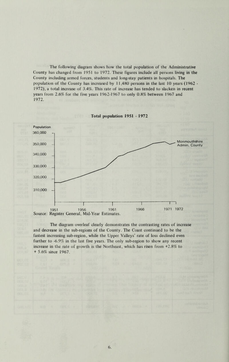 The following diagram shows how the total population of the Administrative County has changed from 1951 to 1972. These figures include all persons living in the County including armed forces, students and long-stay patients in hospitals. The population of the County has increased by I 1,480 persons in the last 10 years (1962 - 1972), a total increase of 3.4%. This rate of increase has tended to slacken in recent years from 2.6% for the five years 1962-1967 to only 0.8% between 1967 and 1972. Total population 1951 - 1972 Population Monmouthshire Admin. County 1951 1956 1961 1966 1971 1972 Source: Register General, Mid-Year Estimates. The diagram overleaf clearly demonstrates the contrasting rates of increase and decrease in the sub-regions of the County. The Coast continued to be the fastest increasing sub-region, while the Upper Valleys’ rate of loss declined even further to -6.9% in the last five years. The only sub-region to show any recent increase in the rate of growth is the Northeast, which has risen from +2.8% to + 5.6% since 1967.