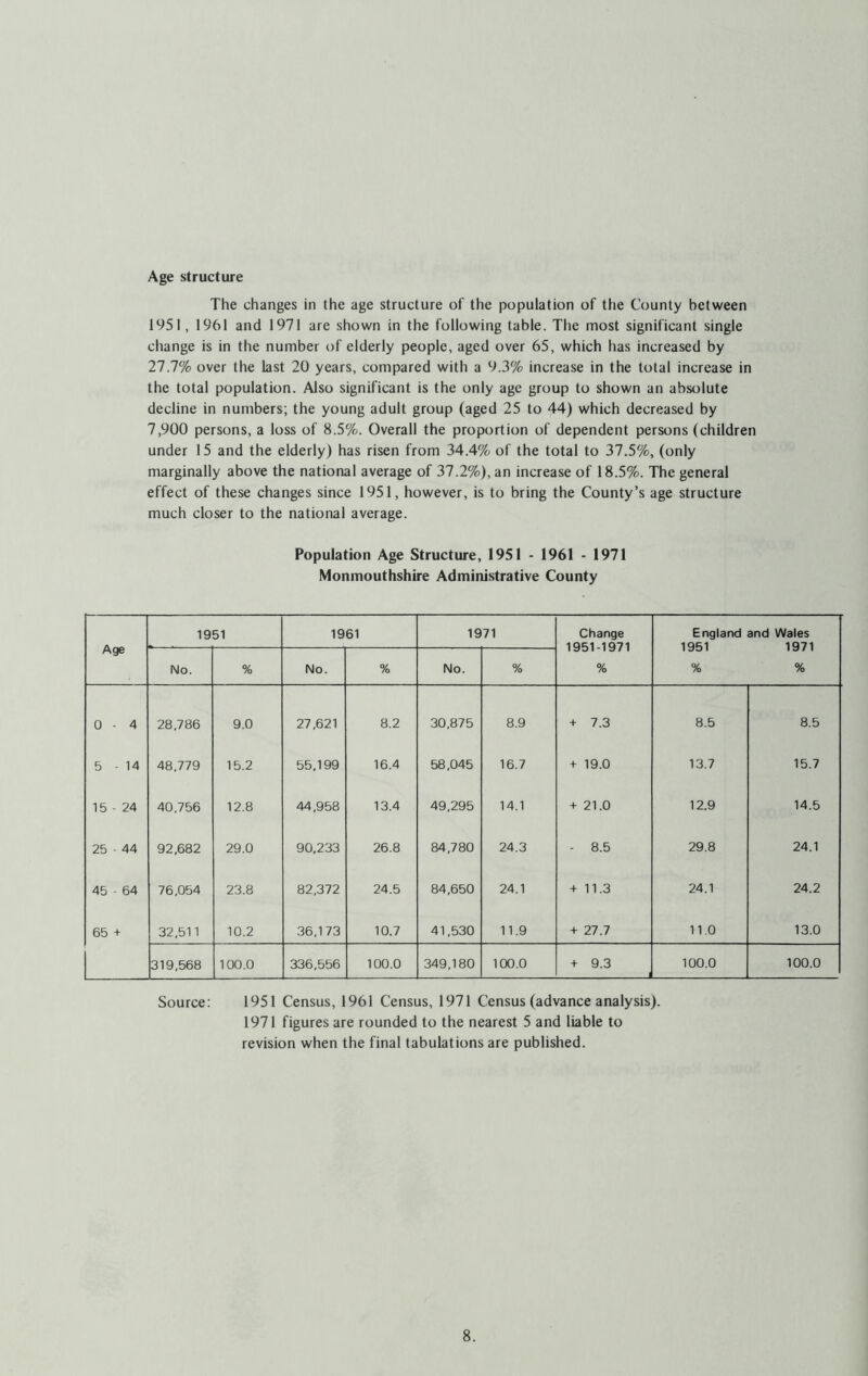 Age structure The changes in the age structure of the population of the County between 1951, 1961 and 1971 are shown in the following table. The most significant single change is in the number of elderly people, aged over 65, which has increased by 27.7% over the last 20 years, compared with a 9.3% increase in the total increase in the total population. Also significant is the only age group to shown an absolute decline in numbers; the young adult group (aged 25 to 44) which decreased by 7,900 persons, a loss of 8.5%. Overall the proportion of dependent persons (children under 15 and the elderly) has risen from 34.4% of the total to 37.5%, (only marginally above the national average of 37.2%), an increase of 18.5%. The general effect of these changes since 1951, however, is to bring the County’s age structure much closer to the national average. Population Age Structure, 1951 - 1961 - 1971 Monmouthshire Administrative County Age 1951 1961 1971 Change 1951-1971 % England and Wales 1951 1971 % % No. % No. % No. % 0 - 4 28,786 9.0 27,621 8.2 30,875 8.9 + 7.3 8.5 8.5 5 - 14 48,779 15.2 55,199 16.4 58,045 16.7 + 19.0 13.7 15.7 15 - 24 40,756 12.8 44,958 13.4 49,295 14.1 + 21.0 12.9 14.5 25 - 44 92,682 29.0 90,233 26.8 84,780 24.3 - 8.5 29.8 24.1 45 - 64 76,054 23.8 82,372 24.5 84,650 24.1 + 11.3 24.1 24.2 65 + 32,511 10.2 36,173 10.7 41,530 11.9 + 27.7 11.0 13.0 319,568 100.0 336,556 100.0 349,180 100.0 + 9.3 100.0 100.0 Source: 1951 Census, 1961 Census, 1971 Census (advance analysis). 1971 figures are rounded to the nearest 5 and liable to revision when the final tabulations are published.