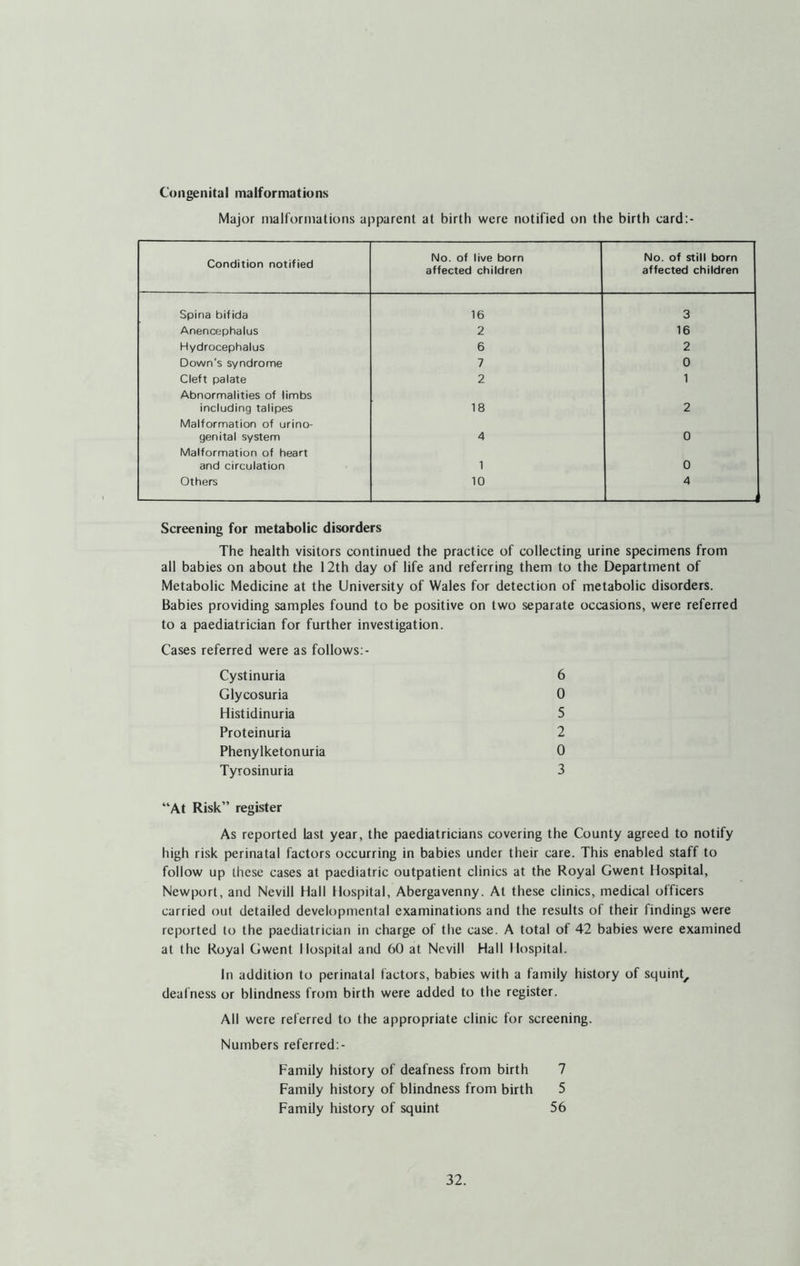 Congenital malformations Major malformations apparent at birth were notified on the birth card:- Condition notified No. of live born affected children No. of still born affected children Spina bifida 16 3 Anencephalus 2 16 Hydrocephalus 6 2 Down's syndrome 7 0 Cleft palate 2 1 Abnormalities of limbs including talipes 18 2 Malformation of urino- genital system 4 0 Malformation of heart and circulation 1 0 Others 10 4 Screening for metabolic disorders The health visitors continued the practice of collecting urine specimens from all babies on about the 12th day of life and referring them to the Department of Metabolic Medicine at the University of Wales for detection of metabolic disorders. Babies providing samples found to be positive on two separate occasions, were referred to a paediatrician for further investigation. Cases referred were as follows:- Cystinuria 6 Glycosuria 0 Histidinuria 5 Proteinuria 2 Phenylketonuria 0 Tyrosinuria 3 “At Risk” register As reported last year, the paediatricians covering the County agreed to notify high risk perinatal factors occurring in babies under their care. This enabled staff to follow up these cases at paediatric outpatient clinics at the Royal Gwent Hospital, Newport, and Nevill Hall Hospital, Abergavenny. At these clinics, medical officers carried out detailed developmental examinations and the results of their findings were reported to the paediatrician in charge of the case. A total of 42 babies were examined at the Royal Gwent Hospital and 60 at Nevill Hall Hospital. In addition to perinatal factors, babies with a family history of squint, deafness or blindness from birth were added to the register. All were referred to the appropriate clinic for screening. Numbers referred:- Family history of deafness from birth 7 Family history of blindness from birth 5 Family history of squint 56