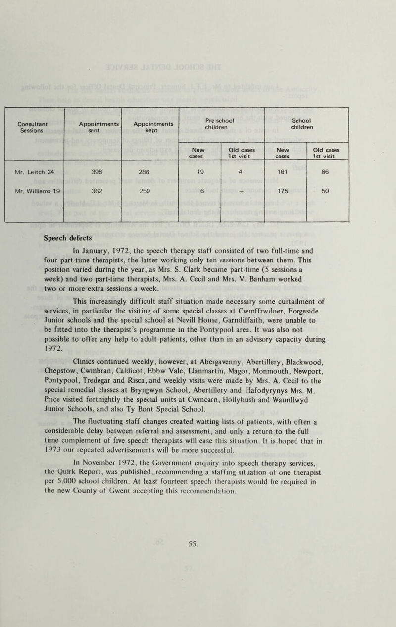 Consultant Sessions Appointments sent Appointments kept Pre-school children School children New Old cases New Old cases cases 1st visit cases 1st visit Mr. Leitch 24 398 286 19 4 161 66 Mr. Williams 19 362 259 6 175 50 Speech defects In January, 1972, the speech therapy staff consisted of two full-time and four part-time therapists, the latter working only ten sessions between them. This position varied during the year, as Mrs. S. Clark became part-time (5 sessions a week) and two part-time therapists, Mrs. A. Cecil and Mrs. V. Banham worked two or more extra sessions a week. This increasingly difficult staff situation made necessary some curtailment of services, in particular the visiting of some special classes at Cwmffrwdoer, Forgeside Junior schools and the special school at Nevill House, Garndiffaith, were unable to be fitted into the therapist’s programme in the Pontypool area. It was also not possible to offer any help to adult patients, other than in an advisory capacity during 1972. Clinics continued weekly, however, at Abergavenny, Abertillery, Blackwood, Chepstow, Cwmbran, Caldicot, Ebbw Vale, Llanmartin, Magor, Monmouth, Newport, Pontypool, Tredegar and Risca, and weekly visits were made by Mrs. A. Cecil to the special remedial classes at Bryngwyn School, Abertillery and Hafodyrynys Mrs. M. Price visited fortnightly the special units at Cwmcarn, Hollybush and Waunllwyd Junior Schools, and also Ty Bont Special School. The fluctuating staff changes created waiting lists of patients, with often a considerable delay between referral and assessment, and only a return to the full time complement of five speech therapists will ease this situation. It is hoped that in 1973 our repeated advertisements will be more successful. In November 1972, the Government enquiry into speech therapy services, the Quirk Report, was published, recommending a staffing situation of one therapist per 5,000 school children. At least fourteen speech therapists would be required in the new County of Gwent accepting this recommendation.