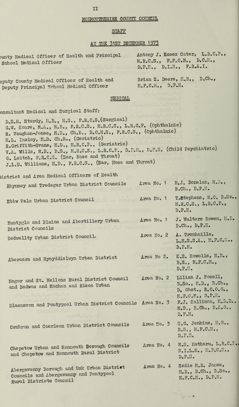 STAFF AT TIIE 31ST DECSIIBER 1975 )'uii'ty M©dica.l Officer of Heelih o.nd Principal School Medical Officer jputy County Medical Officer of Health and Deputy Principal School Medical Officer Antony J. Esses Cater, L.R.C.P., M»R»C»S», F»P»C»M», D*C«ii», D.P.H., D.I.H., F.R.A.I. Brians. Deeire, M.B,, B.Ch,, M.P.C.M., D.P.H. MEDICAL )nsultant Medical and Surgical Staff; D.E.M. Sturdy, M.B., M.S., F.R.C.S,(Surgical) G.W. Hoare, M.A., M.B., F.R.C.S., M.R.C.S., L.R.C.P. (Ophthalnic) R. Vaughan-^Tones, M.B., Ch.B., D.O.M.S., F.R.C.S., (Ophthalmic) M.L. Insley, M.D. Ch.B., (Geriatric) R.Griffith-Evans, M.D., M.R.C.P., (Geriatric) . . \ V.A. Wills, M.B., B.S., M.R.C.S., L.R.O.P., D.r.!!., D.P.II. (Child Psyohiatno) G, Leitch, P.IUC.S. (Ear, Hose and Ihroat) J.L.D, liillians, M.D., F.R.C.S., (Ear, Hose and Throat) istrict and Area Medical Officers of Health Rhynney and Tredegar Urban District Councils Ehbw Vale Urban Distinct Council Hantyglo and Blaina and Abertillery Urban District Councils Bedwellty Urban District CounciL Abercam and Mynyddisl;jyn Urban District Magor and St. Mellons Rural District Council and Bedwas and Machen and Risca Urban Cvnabran and Caerleon Urban District Co\incils Chepstow Urban and Monnouth Borough Councils and Chepstow and Monnouth Rural District Abergavenny Borough and Usk Urban Distriet Councils and Abergavenny and Pontypool Rural Districts Council Area No. 1 M.J. Donelan, M.B,, B.Ch., D.P.II. Area Ho. 1 T.a-tephens, M.G, B.Sc,, M.R.C.S., L.R.C.P., D.P.H. Area Ho. 1 J, If alters Bowen, M.B. B.Ch., D.P.H. Area Ho, 2 A. Trenhaille, L.M.S.S.A., M.F.C,II.» D.P.H. Area Ho 2. K.E. Howells, M.B., B.S., M.P.C.M., D.P.H. Area No, 2 Lilian J. Powell, B.Sc., M.B., B.Ch,, D, Obst., R.C.O.G., M.F.C.M., D.P.H. Area Ho. 3 F.J. Hallinan, M.B.E., M.B., B.Ch., B.A.O., D.P.H. Area Ho. 3 H.G. Jenlcins, M.B., B.S., M.F.C.M., D.P.H. Area Ho. 4 M.S. Matharu, L.R.C.P, S.I.L.M., M.F.C.ii., D.P.II. Area No. 4 Sadie M.R, Janes, M.B., B.Ch., B.Sc., M.F.C.M., D.P.H.