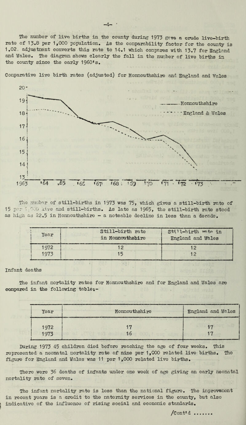 -4- • The nunber of live tirths in the county during 1973 geTe a crude live-hirth rate of 13,8 per 1,000 po'piilation. As the conparability factor for the county is 1.02, adjustnent converts this rate to 14.1 which compares liith 13.7 for England and I'Jales, The diagram shows clearly the fall in the nunber of live births in the county since the early 1960*s, Comparative live birth rates (adjusted) for Monmouthshire and England and ¥ales The nunber of still-births in 1973 was 75, whicli gives a still-birth rate of 15 ?a.-’ 'h 000 live and still—births. As late as 1965, the still-birth rate stood as high as 22,5 in Monmouthshire - a noteable decline in less than a decade. i • j Year Still-birth rate StiT 1-birth in in Monmouthshire England and I'Thles 1972 I 12 12 1973 I 15 12 Infant deaths The infant mortality rates for Monmouthshire and for England and ¥ales are compared in the following table;- Year Monmouthshire England and Ws-les 1972 17 17 1973 16 17 During 1973 45 children died before reaching the age of four weeks. This represented a neonatal mortality rate of nine per 1 ,C00 related live births. The figure for England and Wales was 11 per 1,000 related live births. There were 36 deaths of infants under one week of age giving an early neonatal mortality rate of seven. The infant mortality rate is less than the national figure. The improvement in recent years is a credit to the maternity services in the county, but also indicative of the influence of rising social and economic standards,