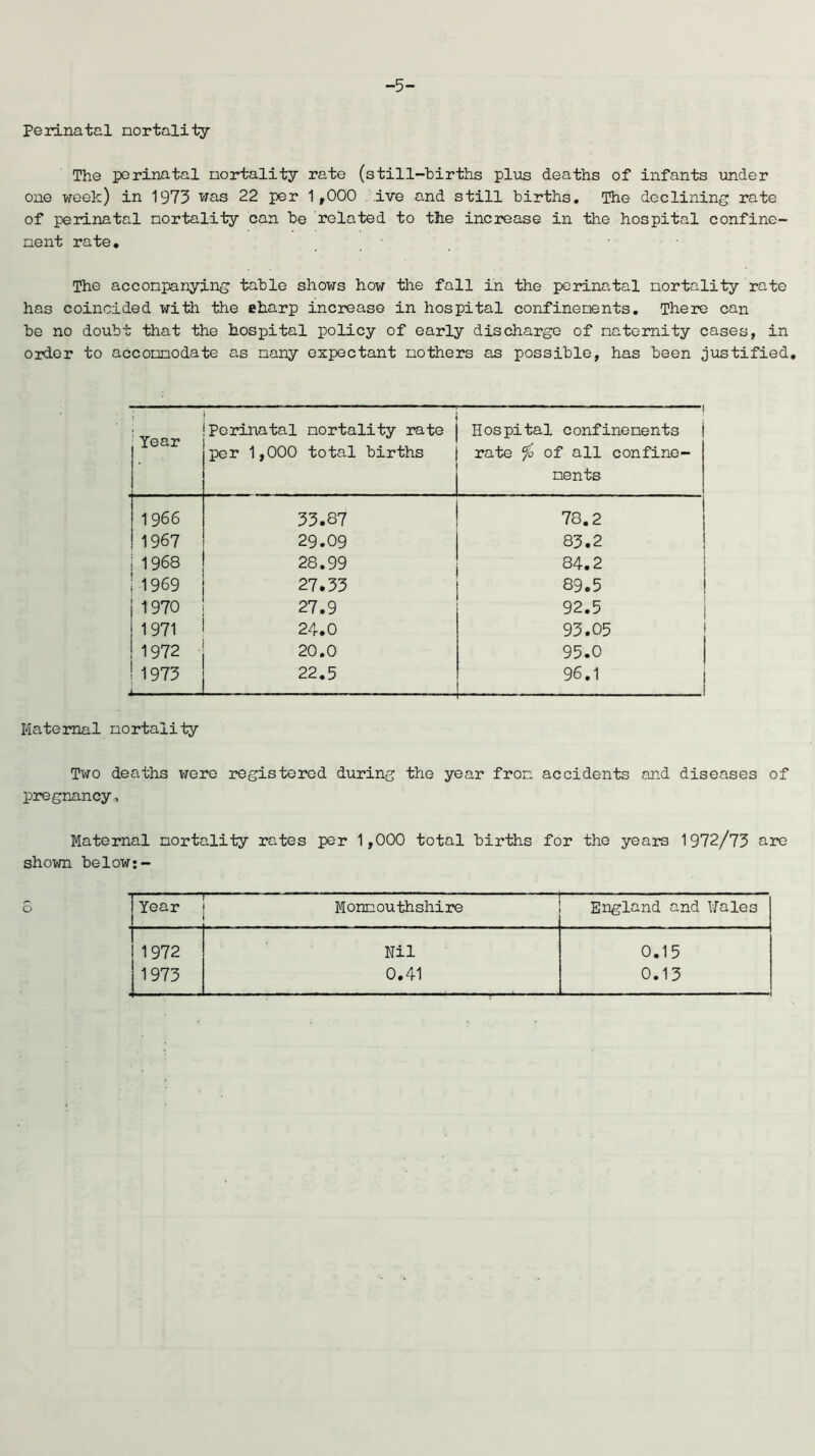 -5- Perinatal nortality The perinatal nortality rate (still-births plus deaths of infants under one week) in 1973 was 22 per 1,000 . Ive and still births. The declining rate of perinatal nortality can be related to the increase in the hospital confine- nent rate. , . ' . The acconpanying table shows how the fall in the perinatal nortality rate has coincided with the eharp increase in hospital confinenents. There can be no doubt that the hospital policy of early discharge of natomity cases, in order to acconnodate as nany expectant nothers as possible, has been justified. Year Perinatal nortality rate per 1,000 total births 1 Hospital confinenents rate fo of all c on fine- nents 1966 33.87 78.2 1967 29.09 83.2 i 1968 28.99 84.2 i 1969 27,33 89.5 ! 1970 27.9 92.5 1 1971 24.0 93.05 j 1972 20.0 95.0 1 1973 i 1 22.5 96.1 i 1 Maternal nortality Two deaths were registered d-uring the year fron accidents and diseases of pregnancy.. Maternal nortality rates per 1,000 total births for the years 1972/73 are shown below;- 0 1 Year Momouthshire England and Hales 1972 Nil 0.15