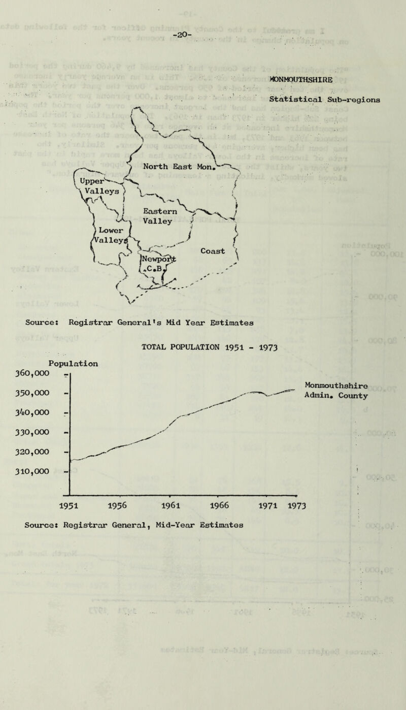 -20- 'rtONMpUTHSHIRE Statistical Sub-regions Source: Registrar General's Mid Year Estimates TOTAL POPULATION 1951 - 1973 Population