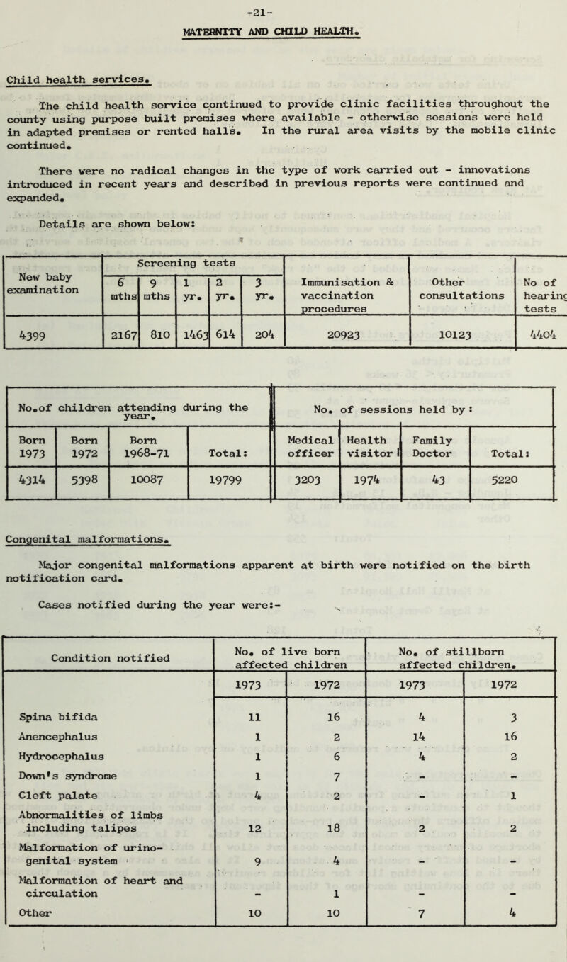 -21- MATERNITY AND CHILD HEALIH, Child health services. The child health service continued to provide clinic facilities throughout the county using purpose built premises vdiere available - otherwise sessions were held in adapted premises or rented halls* In the rural area visits by the mobile clinic continued* There were no radical changes in the type of work carried out - innovations introduced in recent years and described in previous reports were continued emd expanded. Details eire shown below: New baby examination Screening tests Immunisation & vaccination procedures Other consultations No of hearinc tests 6 mths 9 mths 1 yr. 2 yr* 3 yr. 4399 2167 810 1463 614 204 20923 10123 4404 No,of children attending during the year. No, of sessio ns held by : Bom 1973 Born 1972 Born 1968-71 Total: Medical officer Health visitor 1 Family Doctor Total: 4314 5398 10087 19799 3203 1974 43 5220 Congenital malformations. Major congenital malformations apparent at birth were notified on the birth notification ceu'd. Cases notified during the year were:- Condition notified No, of live born affected children No, of stillborn affected children. 1973 1972 1973 1972 Spina bifida 11 16 4 3 Anencephalus 1 2 14 16 Hydrocephalus 1 6 4 2 Down*s syndmme 1 7 - - Cleft palate 4 2 - 1 Abnormalities of limbs including talipes 12 18 2 2 Malformation of urino- genital system ‘ 9 4 Malformation of heart and cimulation 1 •• Other 10 10 7 4