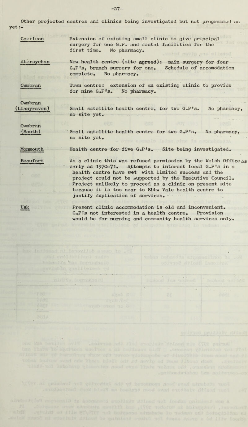-27- other projected centres and clinics being investigated but not progranuned as yet Caerleon Extension of existing small clinic to give principal surgery for one GoP, and dental facilities for the first time. No pharmacy. Abersychan New health centre (site agreed): main surgery for four G.P's, branch surgery for one. Schedule of accomodation complete. No pharmacy. Cwmbran Town centre; extension of cUi existing clinic to provide for nine GoP*s, No pharmacy. Cwmbrein (Llanyravon) Small satellite health centre, for two GoP's, No pharmacy, no site yet. Cwmbran (South) Small satellite health centre for two GoP*s, No pharmacy, no site yet. Monmouth Health centre for five G»P*s, Site being investigated. Beaufort As a clinic this was refused permission by the Welsh Office as early as 1970-71* A.ttempts to interest local G.P’s in a health centre have met with limited success and the project could not be ^supported by the Executive Council, Project unlikely to proceed as a clinic on present site because it is too near to Ebbw Vale health centre to justify duplication of services. Usk Present clinic accommodation is old and inconvenient, G,PJs not interested in a health centre. Provision would be for nursing and community health services only.
