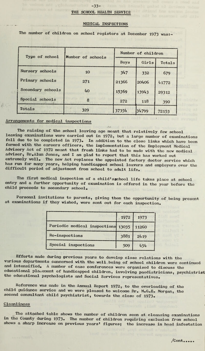-33- THE SCHOOL HEALTH SERVICE MEDICAL INSPECTIONS The number of children on school registers at December 1973 was:- Type of school Humber of schools Number of children Boys Girls Totals Nursejry schools 10 347 332 679 Primary schools 271 21366 20406 41772 Secondary schools 4o 15369 13943 29312 Special schools jr - y 8 272 118 390 Tctals ' 329 37354 34799 72153 Arrangements for medical inspections A The raising of the school leaving age meant that relatively few school leaving examinations were carried out in 1972} but a large number of examinations fell due to be completed in 1973» In addition to the close links which have been formed with the careers officers, the implementation of the Employment Medical Advisory Act of 1972 meant that fresh links had to be made with the now medical ^^viser, Dr«Alun Jones, and I am glad to report that this has worked out well* The new Act replaces the appointed factory doctor service which has run for many years, helping handicapped school leavers and employers over the difficult period of adjustment from school to adult life. The first medical inspection of a child’sgchool life takes place at school entry and a further opportunity of examination is offered in the year before the child proceeds to secondary school. Personal invitations to parents, giving them the opportunity of being present cit examinations if they wished, were sent out for each inspection. . 1972 1973 Periodic medical inspections 13035 11260 Re-inspections 3881 2419 Special inspections 509 454 Efforts made during previous years to develop close relations with the various departments concerned with the inrell^being of school children were continued and intensified, A number of case conferences were organised to discuss the educational pla«-enient of handicapped children, involving paediatricians, psychiatrist the educational psychologists and Social Services representatives. Reference was made in the Annual Report 1972, to the overloading of the child guidance service and we were pleased to welcome Dr. MoG.E. Morgan, the second consultant child psychiatrist, towards the close of 1973. Clocmliness ^ The attached table shows the number of children seen at cleansing examinations in the County during 1973• The number of children requiring exclusion from school shows a sharp increase on previous years’ figures; the increase in head infestation /Cont