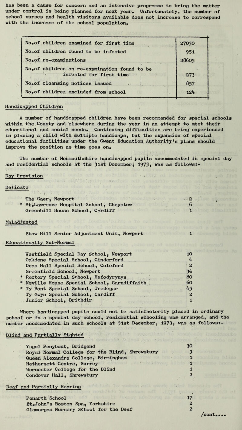 has been a cause for concern and an intensive prograrame to bring the matter under control is being planned for next year. Unfortunately, the number of school nurses and health visitors available does not increase to correspond with the increase of the school population. No.of children examined for first time 27030 No.of children found to be infested 951 No.of re-^xaminations 28605 No.of children on re-examination found to be infested for first time / 273 No.of cleansing notices issued J, 857 No.of children excluded from school 1 124 Handicapped Children A number of handicapped children have been recommended for special schools within the County and elsewhere during the year in an attempt to meet their educational and social needs. Continuing difficulties are being experienced in placing a child with naxltiple handicaps, but the expansion of special educational facilities under the Gwent Education Authority*s plans should improve the position as time goes on. The number of ttonmouthshire handicap{>ed pupils accommodated ih special day and residential schools at the 3lsi December^ 1973j vras as followsJ- Dgy Provision • . 4 * * 8.: . * ' Delicate > . The Gaer, Newport * St.Lawrence Hospital School, Chepstow Greenhill House School, Cardiff Maladjusted Stow Hill Senior Adjustment Unit, Newport 1 Educationally Sub-Normal 6 f 1 V/estfield Special Day School, Newport 10 Oakdene Special School, Cinderford 4 Dean Hall Special School, Coleford 2 Greenfield School, Newport , . 34 * Rectory Special School, Hafodyrynys 80 * Neville House Special School, Gamdiffaith | 60 * Ty Bont Special School, Tredegar 45 Ty Gwyn Special School, Cardiff ’ 2 Junior School, Brithdir 1 V/here handicapped pupils could not be satisfactorily placed in ordinary school or in a special day school, residential schooling was arranged, and the number accommodated - in such schools at 3l3t December, 1973* was as follows Blind and Partially Sighted Ysgol Penybont, Bridgend 30 Royal Normal College for the Blind, Shrewsbury 3 Queen Alexandra College, Birmingham 1 Hethersett Centre, Surrey 1 Worcester College for the Blind 1 Condover Hall, Shrewsbury 2 Deaf and Partiexlly Hearing Penarth School 6t.John*s Boston Spa, Yorkshire Glamorgan Nursery School for the Deaf 17 2 2 /cont..••
