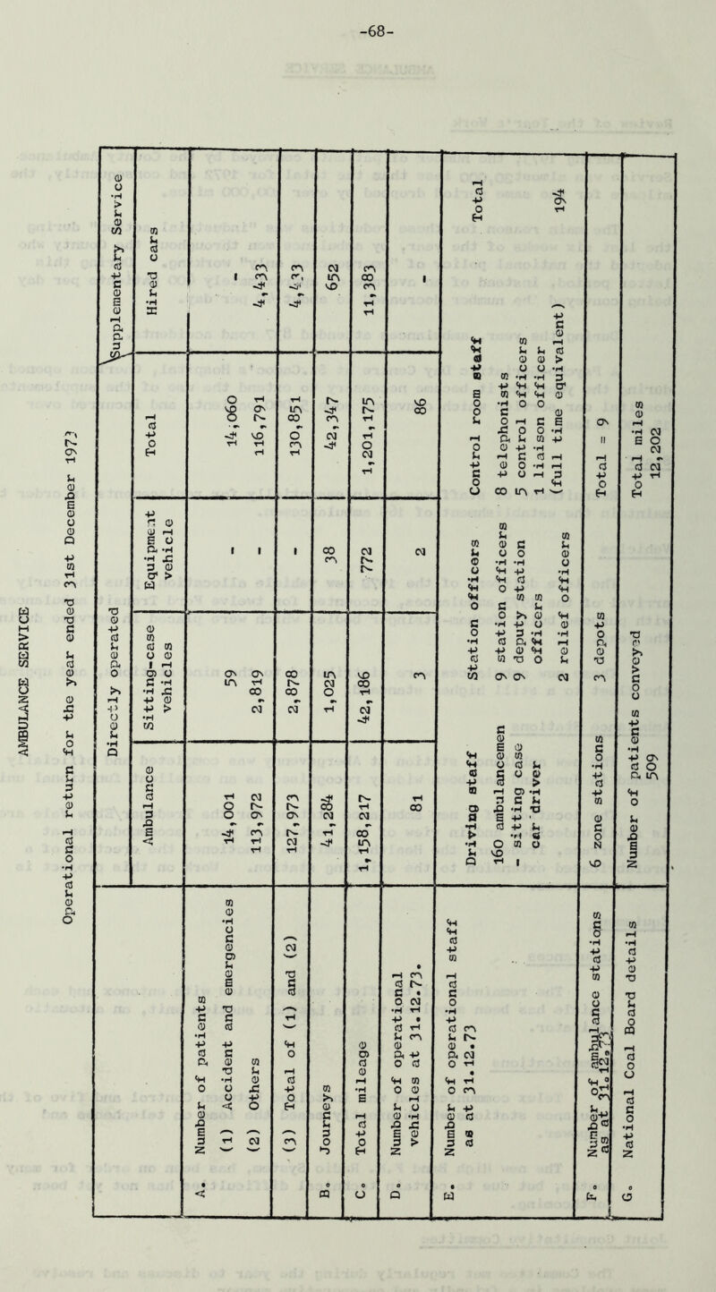 -68- r- Ov tH p \^uppleraentary Service Hired cars 1 fa fa -d' <a f^i 03 m VO ca 00 ca p p 1 ^4 d p 0 H O 'S t4 ON r* VO rH p m 00 o ra P r- •d' fa oT ■J' la rv. p p o 03 P VO 00 E 0) P o 0 GJ (y iH Q E u a •H 1 1 1 00 03 03 +> •H jG fa fv. (0 3 0 t^ rH O' > w T5 Q) TJ <y c ■p 0 d tn P d in p cu o 0 d a 1 •H o 0 05 u Ov ov 00 m VO cn 3 •H ir\ 03 00 >% ♦H 00 00 O rH o iH p 0 J3 ^ > p > 03 03 tH 03 -P u •H ■4* o w P p o •H Q c 0 p o 3 3 -P d 03 fa ■4' rH O iH o fv- tv. oo rH 00 P 3 o ov ov 03 03 0* 0* 0* w S ca tv. th 00 d <: rH 03 -d' tn 3 p tH rH O •H rH V p G) m n. 0 o •H o 3 0 03 05 P • 0 73 rH fa a c d fv. 0 <3 3 • m 0 03 p 73 tH 3 3 tH P • 0 d 'W d p *H P fa p p p 0 0 d 3 0 D5 a p a 0 m d 0 d ■o P 0 •H 0 d p tn 0 o p tn •H 0 0 o P o E p < O H 0 p u 0 3 rH 0 •H jO P d yo x: E 3 p 0 3 t4 (M oa 0 0 § > 2 •a 6h 2 • 0 0 O < CQ O I Q o +* o <H O +> c o u tc Li ® U •H 'H O C o •H +> +) w 4J a O) a •H > •H Li Q C O JC a +> ■i -p (3 -P •M O ® VO ^ I ov tH p 3 0 to i-H p p d 0 0 > o O •H •rt •H 3 p p O' p p 0 0 O tn 0 0 rH 3 E c^ rH 0 0 •H •H 03 u ttj p II E o p •H 03 3 d rH p rH 0 •H rH d d oT o 3 p p tH <H o 0 la rH H H to 3 p 0 0 •H u p •H d p p p to to O p Ja 0 p ca p 0 0 p 3 •H •rH o 73 0i P rH a r' 0 p 0 0 73 o p 73 0 > (Ov 03 fa 3 0 u to p 3 to 0 0 3 •H to 0 p CTv d p •H d O 0 0 p a la > d D5 •H p p 3 p m 0 •H ■o o c o N VO «M (3 -P tn «3 C o 'H (3 ® • a 03 O T-4 o p +> ® (3 X) S <S 3 a 2 Sm c3?3 «H w d o o d c o •H +i d 2 fci o -L