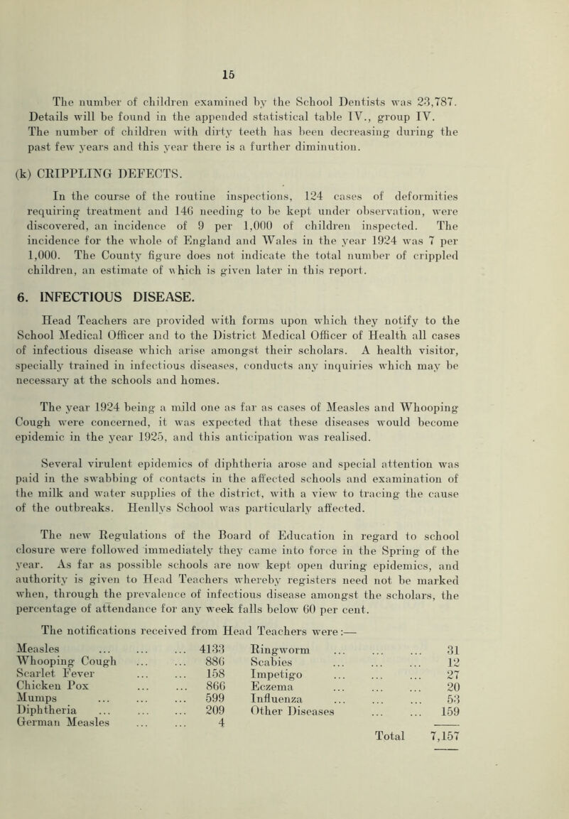 Tlie number of children examined by the School Dentists was 23,787. Details will be found in the appended statistical table IV., group IV. The number of children with dirty teeth has been decreasing during the past few years and this year there is a further diminution. (k) CRIPPLING DEFECTS. In the course of the routine inspections, 124 cases of deformities requiring treatment and 140 needing to be kept under observation, were discovered, an incidence of 9 per 1,000 of children inspected. The incidence for the whole of England and Wales in the year 1924 was 7 per 1,000. The County figure does not indicate the total number of crippled children, an estimate of which is given later in this report. 6. INFECTIOUS DISEASE. Head Teachers are provided with forms upon which they notify to the School Medical Officer and to the District Medical Officer of Health all cases of infectious disease which arise amongst their scholars. A health visitor, specially trained in infectious diseases, conducts any inquiries which may be necessary at the schools and homes. The year 1924 being a mild one as far as cases of Measles and Whooping Cough were concerned, it was expected that these diseases would become epidemic in the year 1925, and this anticipation was realised. Several virulent epidemics of diphtheria arose and special attention was paid in the swabbing of contacts in the affected schools and examination of the milk and water supplies of the district, with a view to tracing the cause of the outbreaks. Henllys School was particularly affected. The new Regulations of the Board of Education in regard to school closure were followed immediately they came into force in the Spring of' the year. As far as possible schools are now kept open during epidemics, and authority is given to Head Teachers whereby registers need not be marked when, through the prevalence of infectious disease amongst the scholars, the percentage of attendance for any week falls below 60 per cent. The notifications received from Head Teachers were:— Measles ... 4133 Ringworm 31 Whooping Cough ... 886 Scabies 12 Scarlet Fever ... 158 Impetigo 27 Chicken Box ... 866 Eczema 20 Mumps ... 599 Influenza 53 Diphtheria ... 209 Other Diseases 159 German Measles 4 - Total 7,157