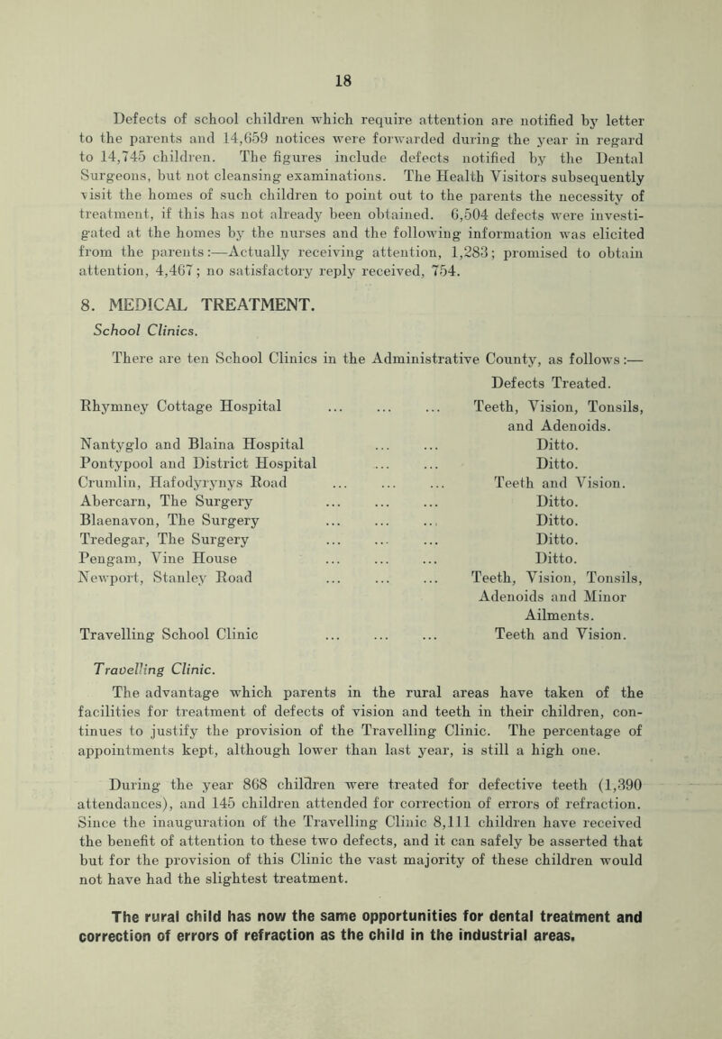 Defects of school children which require attention are notified by letter to the parents and 14,659 notices were forwarded during1 the year in regard to 14,745 children. The figures include defects notified by the Dental Surgeons, but not cleansing examinations. The Health Visitors subsequently ■visit the homes of such children to point out to the parents the necessity of treatment, if this has not already been obtained. 6,504 defects were investi- gated at the homes by the nurses and the following information was elicited from the parents:—Actually receiving attention, 1,283; promised to obtain attention, 4,467; no satisfactory reply received, 754. 8. MEDICAL TREATMENT. School Clinics. There are ten School Clinics in the Administrative County, as follows:— Defects Treated. Rhymney Cottage Hospital Nantyglo and Blaina Hospital Pontypool and District Hospital Crumlin, Hafodyrynys Road Abercarn, The Surgery Blaenavon, The Surgery Tredegar, The Surgery Pengam, Vine House Newport, Stanley Road Travelling School Clinic Teeth, Vision, Tonsils, and Adenoids. Ditto. Ditto. Teeth and Vision. Ditto. Ditto. Ditto. Ditto. Teeth, Vision, Tonsils, Adenoids and Minor Ailments. Teeth and Vision. Travelling Clinic. The advantage which parents in the rural areas have taken of the facilities for treatment of defects of vision and teeth in their children, con- tinues to justify the provision of the Travelling Clinic. The percentage of appointments kept, although lower than last year, is still a high one. During the year 868 children were treated for defective teeth (1,390 attendances), and 145 children attended for correction of errors of' refraction. Since the inauguration of' the Travelling Clinic 8,111 children have received the benefit of attention to these two defects, and it can safely be asserted that but for the provision of this Clinic the vast majority of these children would not have had the slightest treatment. The rural child has now the same opportunities for dental treatment and correction of errors of refraction as the child in the industrial areas.