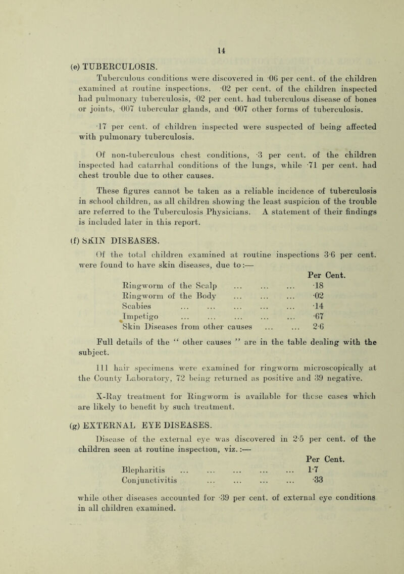 (e) TUBERCULOSIS. Tuberculous conditions were discovered in 00 per cent, of the children examined at routine inspections. 02 per cent, of the children inspected had pulmonary tuberculosis, 02 per cent, had tuberculous disease of bones or joints, 007 tubercular glands, and 007 other forms of tuberculosis. 17 per cent, of children inspected were suspected of being affected with pulmonary tuberculosis. Of non-tuberculous chest conditions, -3 per cent, of the children inspected had catarrhal conditions of the lungs, while ’71 per cent, had chest trouble due to other causes. These figures cannot be taken as a reliable incidence of tuberculosis in school children, as all children showing the least suspicion of the trouble are referred to the Tuberculosis Physicians. A statement of their findings is included later in this report. <f) SKIN DISEASES. Of the total children examined at routine inspections 3G per cent, were found to have skin diseases, due to:— Per Cent. Ringworm of the Scalp •18 Ringworm of the Body •02 Scabies 14 Impetigo •67 Skin Diseases from other causes ... 2-6 Full details of the “ other causes ” are in the table dealing with the subject. Ill hair specimens were examined for ringworm microscopically at the County Laboratory, 72 being returned as positive and 39 negative. X-Ray treatment for Ringworm is available for these cases which are likely to benefit by such treatment. (g) EXTERNAL EYE DISEASES. Disease of the external eye was discovered in 25 per cent, of the children seen at routine inspection, viz.:— Per Cent. Blepharitis ... ... ... ... ... L7 Conjunctivitis ... ... ... ... '33 while other diseases accounted for 39 per cent, of external eye conditions in all children examined.