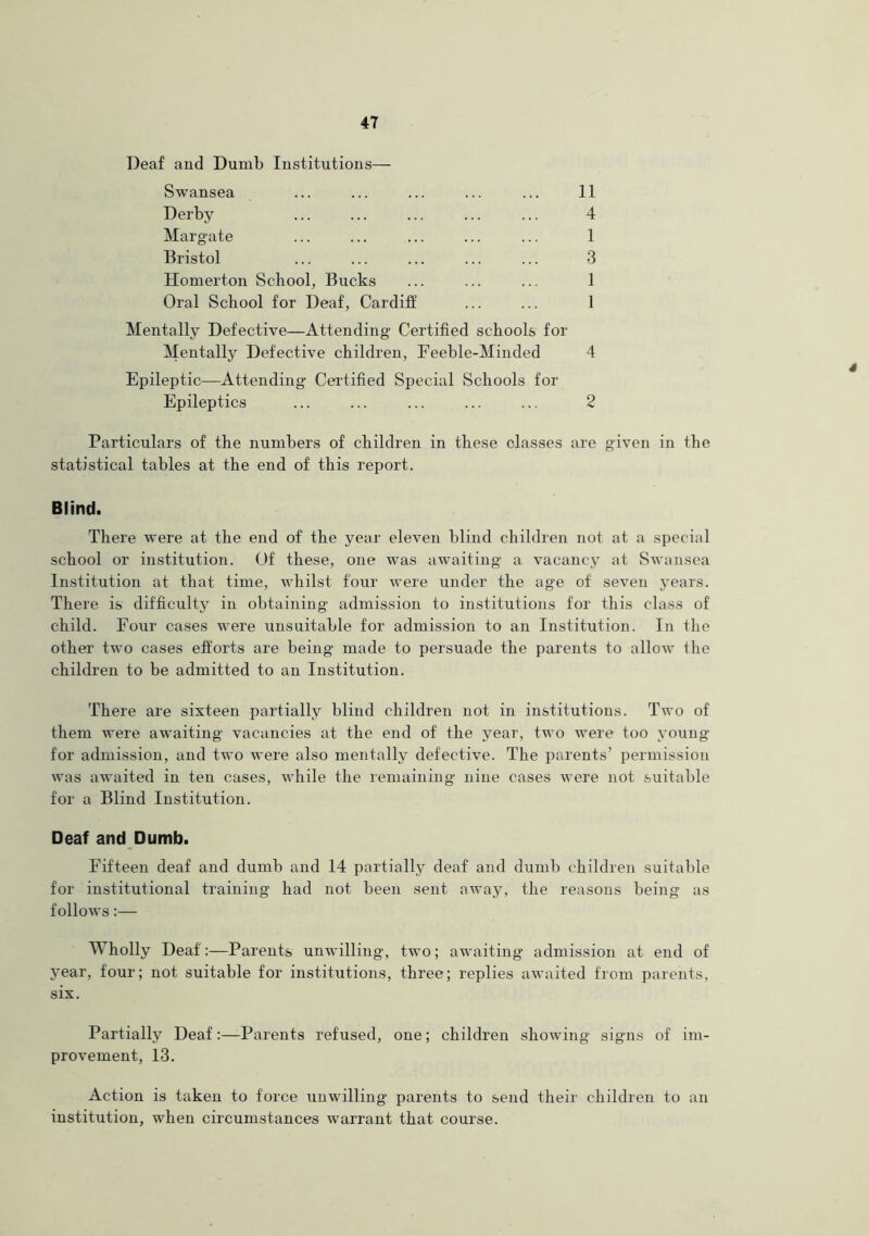 Deaf and Dumb Institutions— Swansea Derby Margate Bristol Homerton School, Bucks Oral School for Deaf, Cardiff 11 4 1 3 1 1 Mentally Defective—Attending Certified schools for Mentally Defective children, Feeble-Minded 4 Epileptic—Attending Certified Special Schools for Epileptics 4 2 Particulars of the numbers of children in these classes are given in the statistical tables at the end of this report. There were at the end of the year eleven blind children not at a special school or institution. Of these, one was awaiting a vacancy at Swansea Institution at that time, whilst four were under the age of seven years. There is difficulty in obtaining admission to institutions for this class of child. Four cases were unsuitable for admission to an Institution. In the other two cases efforts are being made to persuade the parents to allow the children to be admitted to an Institution. There are sixteen partially blind children not in institutions. Two of them were awaiting vacancies at the end of the year, two were too young for admission, and two were also mentally defective. The parents’ permission was awaited in ten cases, while the remaining nine cases were not suitable for a Blind Institution. Deaf and Dumb. Fifteen deaf and dumb and 14 partially deaf and dumb children suitable for institutional training had not been sent away, the reasons being as follows:— Wholly Deaf:—Parents unwilling, two; awaiting admission at end of year, four; not suitable for institutions, three; replies awaited from parents, six. Partially Deaf:—Parents refused, one; children showing signs of im- provement, 13. Action is taken to force unwilling parents to send their children to an institution, when circumstances warrant that course. Blind.