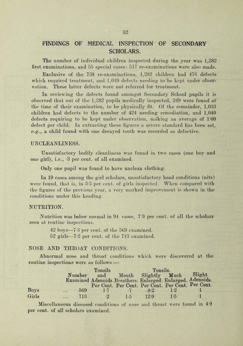 FINDINGS OF MEDICAL INSPECTION OF SECONDARY SCHOLARS. The number of individual children inspected during the year was 1,282 first examinations, and 55 special cases: 517 re-examinations were also made. Exclusive of the 738 re-examinations, 1,282 children had 476 defects which required treatment, and 1,049 defects needing to be kept under obser- vation. These latter defects were not referred for treatment. In reviewing the defects found amongst Secondary School pupils it is observed that out of the 1,282 pxipils medically inspected, 249 were found at the time of their examination, to be physically fit. Of the remainder, 1,033 children had defects to the number of 424 needing remediation, and 1,040 defects requiring to be kept under observation, ma'king an average of LOO defect per child. In extracting these figures a severe standard has been set, e.g., a child found with one decayed tooth was recorded as defective. UNCLEANLINESS. Unsatisfactory bodily cleanliness was found in two cases (one boy and one girl), i.e., -3 per cent, of all examined. Only one pupil was found to have unclean clothing. In 19 cases among the girl scholars, unsatisfactory head conditions (nits) were found, that is, in 3 3 per cent, of girls inspected. When compared with the figures of the previous year, a very marked improvement is shown in the conditions under this heading. NUTRITION. Nutrition was below normal in 94 cases, 7‘3 per cent, of all the scholars seen at routine inspections. 42 boys—7 3 per cent, of the 569 examined. 52 girls—7-2 per cent, of the 713 examined. NOSE AND THROAT CONDITIONS. Abnormal nose and throat conditions which were discovered at the routine inspections were as follows :— Tonsils Tonsils. Number and Mouth Slightly Much Slight Examined Adenoids.Breathers. Enlarged. Enlarged. Adenoids. Per Cent. Per Cent. Per Cent. Per Cent. Per Cent. Boys ... 569 1-7 7 82 12 T Girls ... 713 -2 1-5 12-9 15 T Miscellaneous diseased conditions of nose and throat were found in 49 per cent, of all scholars examined.