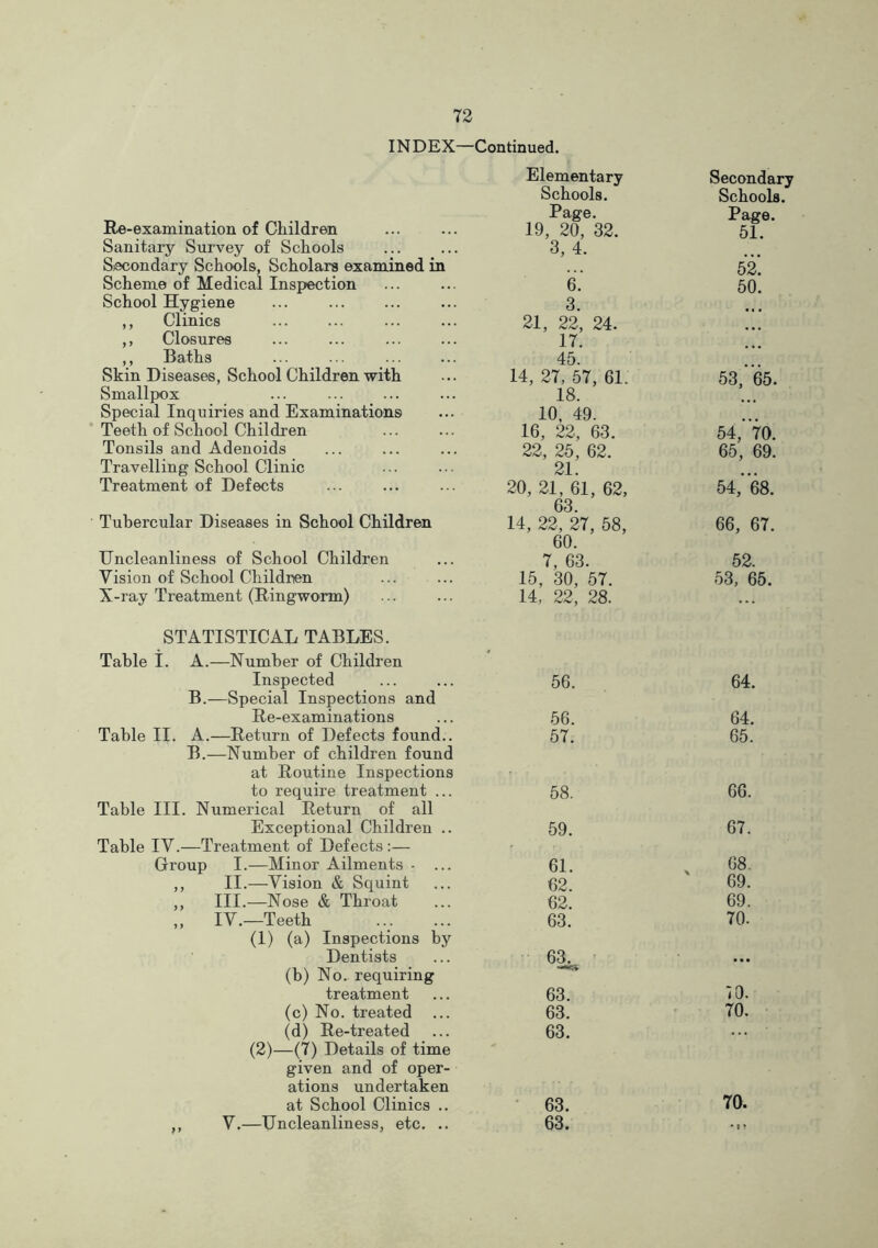 INDEX—Continued. Elementary Secondary Schools. Schools. Re-examination of Children Page. Page. 19, 20, 32. 51. Sanitary Survey of Schools 3, 4. Secondary Schools, Scholars examined in 52. Scheme of Medical Inspection 6.' 50. School Hygiene 3. ,, Clinics 21, 22, 24. ,, Closures 17. ,, Baths 45. Skin Diseases, School Children with 14, 27, 57, 61. 53, 65. Smallpox 18. Special Inquiries and Examinations 10, 49. Teeth of School Children 16, 22, 63. 54,’70. Tonsils and Adenoids 22, 25, 62. 65, 69. Travelling School Clinic 21. Treatment of Defects 20, 21, 61, 62, 63. 54,’68. Tubercular Diseases in School Children 14, 22, 27, 58, 60. 66, 67. Uncleanliness of School Children 7, 63. 52. Vision of School Children 15, 30, 57. 53, 65. X-ray Treatment (Ringworm) 14, 22, 28. ... STATISTICAL TABLES. Table t. A.—Number of Children ‘ Inspected 56. 64. B.—Special Inspections and Re-examinations 56. 64. Table II. A.—Return of Defects found.. 57. 65. B.—Number of children found at Routine Inspections to require treatment ... 58. 66. Table III. Numerical Return of all Exceptional Children .. 59. 67. Table IV.—Treatment of Defects :— Group I.—Minor Ailments - ... 61. 68. ,, II.—Vision & Squint 62. 69. ,, III.—Nose & Throat 62. 69. ,, IV.—Teeth 63. 70. (1) (a) Inspections by Dentists 63. • •• (b) No. requiring — 70. treatment 63. (c) No. treated ... 63, 70. (d) Re-treated 63. (2)—(7) Details of time given and of oper- ations undertaken at School Clinics .. 63. 70. ,, V.—Uncleanliness, etc. .. 63. - * ?