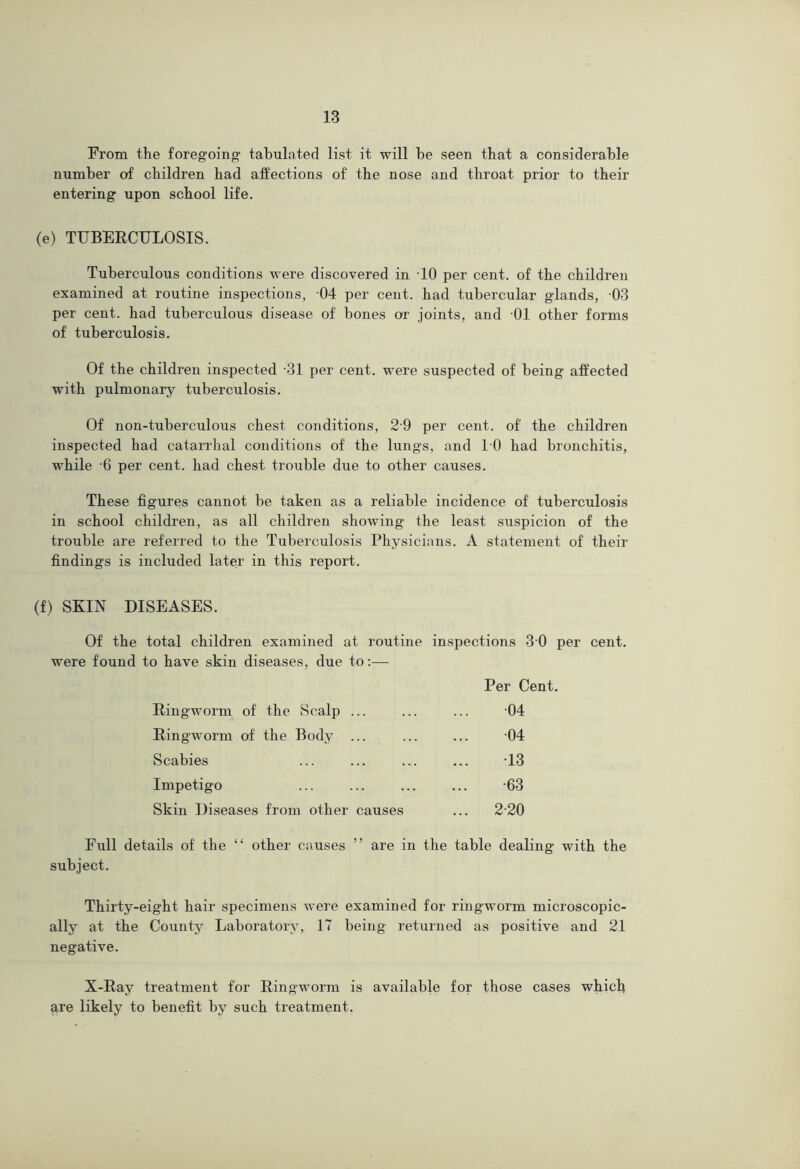 From the foregoing' tabulated list it will be seen that a considerable number of children bad affections of the nose and throat prior to their entering upon school life. (e) TUBERCULOSIS. Tuberculous conditions were discovered in -10 per cent, of the children examined at routine inspections, 04 per cent, had tubercular glands, 03 per cent, had tuberculous disease of bones or joints, and -01 other forms of tuberculosis. Of the children inspected -31 per cent, were suspected of being affected with pulmonary tuberculosis. Of non-tuberculous chest conditions, 29 per cent, of the children inspected had catarrlial conditions of the lungs, and 10 had bronchitis, while -6 per cent, had chest trouble due to other causes. These figures cannot be taken as a reliable incidence of tuberculosis in school children, as all children showing the least suspicion of the trouble are referred to the Tuberculosis Physicians. A statement of their findings is included later in this report. (f) SKIN DISEASES. Of the total children examined at routine inspections 3 0 per cent. were found to have skin diseases, due to:— Per Cent. Ringworm, of the Scalp ... ... ... 04 Ringworm of the Body ... ... ... -04 Scabies ... ... ... ... -13 Impetigo ... ... ... ... -63 Skin Diseases from other causes ... 220 Full details of the “ other causes ” are in the table dealing with the subject. Thirty-eight hair specimens were examined for ringworm microscopic- ally at the County Laboratory, IT being returned as positive and 21 negative. X-Ray treatment for Ringworm is available for those cases which are likely to benefit by such treatment.