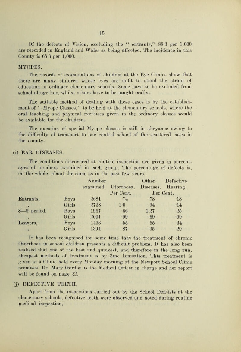 Of the defects of Vision, excluding the “ entrants,” 88-3 per 1,000 are recorded in England and Wales as being affected. The incidence in this County is 65-3 per 1,000. MYOPES. The records of examinations of children at the Eye Clinics show that there are many children whose eyes are unfit to stand the strain of education in ordinary elementary schools. Some have to be excluded from school altogether, whilst others have to be taught orally. The suitable, method of dealing with these cases is by the establish- ment of “ Myope Classes,” to be held at the elementary schools, where the oral teaching and physical exercises given in the ordinary classes would be available for the children. The question of special Myope classes is still in abeyance owing to the difficulty of transport to one central school of the scattered cases in the county. (i) EAE DISEASES. The conditions discovered at routine inspection are given in percent- ages of numbers examined in each group. The percentage of defects is, on the whole, about the same as in the past few years. Number Other Defective examined. Otorrhoea. Diseases. Hearing. Per Cent. Per Cent. Entrants, Boys 2681 •74 •78 •18 Girls 2738 10 •94 •14 8—9 period. Boys 1967 ■60 1-27 •25 J J Girls 2001 •99 •69 •09 Leavers, Boys 1438 •55 •55 •34 > J Girls 1394 •87 •35 •29 It has been recognised for some time that the treatment ; of chronic Otorrhoea in school children presents a difficult problem. It has also been realised that one of the best and quickest, and therefore in the long run, cheapest methods of treatment is by Zinc Ionisation. This treatment is given at a Clinic held every Monday morning at the Newport School Clinic premises. Dr. Mary Gordon is the Medical Officer in charge and her report will be found on page 22. (j) DEFECTIVE TEETH. Apart from the inspections carried out by the School Dentists at the elementary schools, defective teeth were observed and noted during routine medical inspection.