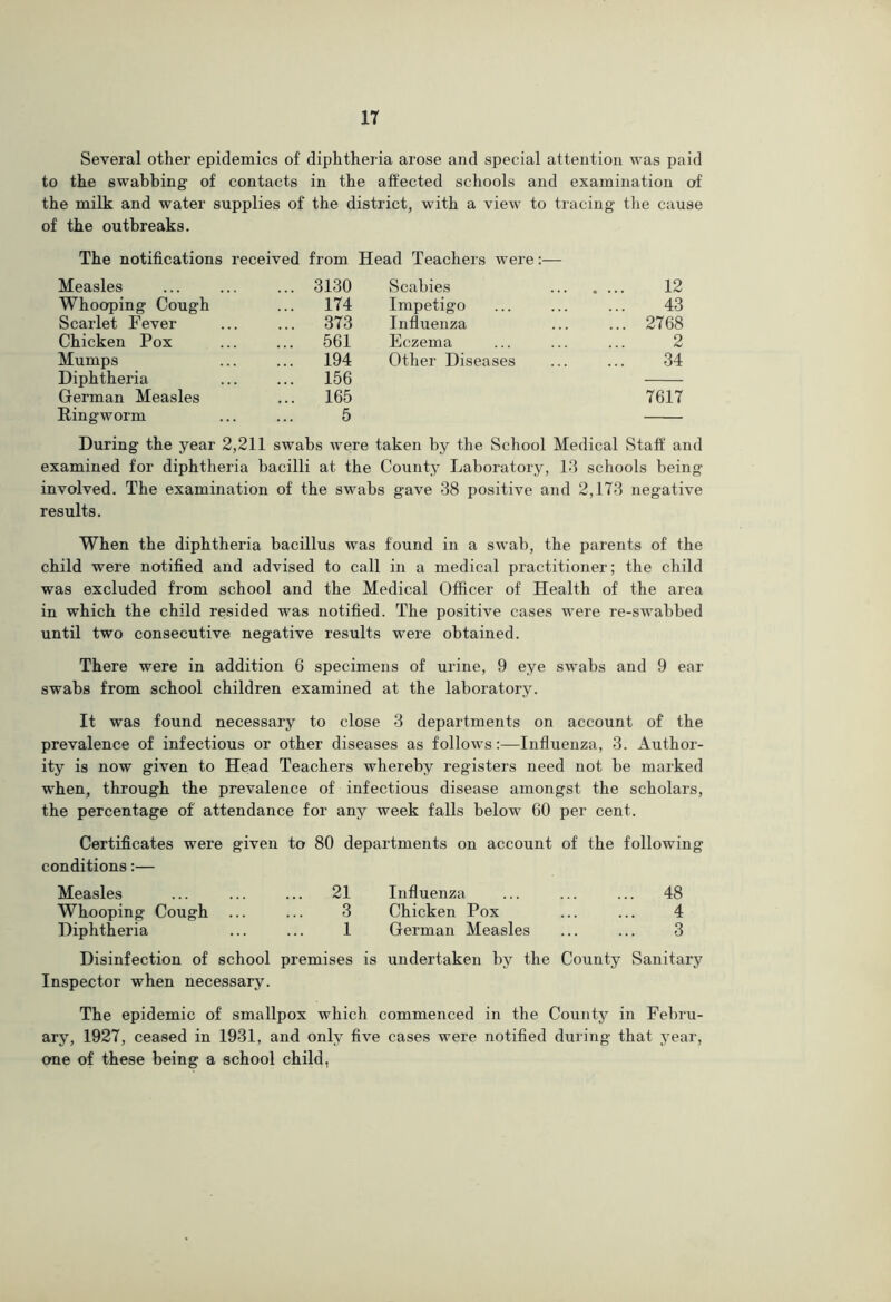 Several other epidemics of diphtheria arose and special attention was paid to the swabbing of contacts in the affected schools and examination of the milk and water supplies of the district, with a view to tracing the cause of the outbreaks. The notifications received from Head Teachers were:— Measles ... 3130 Scabies 12 Whooping Cough ... 174 Impetigo 43 Scarlet Fever ... 373 Influenza ... 2768 Chicken Pox ... 561 Eczema 2 Mumps ... 194 Other Diseases 34 Diphtheria ... 156 German Measles ... 165 7617 Ringworm 5 During the year 2,211 swabs were taken by the School Medical Staff and examined for diphtheria bacilli at the County Laboratory, 13 schools being involved. The examination of the swabs gave 38 positive and 2,173 negative results. When the diphtheria bacillus was found in a swab, the parents of the child were notified and advised to call in a medical practitioner; the child was excluded from school and the Medical Officer of Health of the area in which the child resided was notified. The positive cases were re-swabbed until two consecutive negative results were obtained. There were in addition 6 specimens of urine, 9 eye swabs and 9 ear swabs from school children examined at the laboratory. It was found necessary to close 3 departments on account of the prevalence of infectious or other diseases as followsInfluenza, 3. Author- ity is now given to Head Teachers whereby registers need not be marked when, through the prevalence of infectious disease amongst the scholars, the percentage of attendance for any week falls below 60 per cent. Certificates were given to 80 departments on account of the following conditions:— Measles ... ... ... 21 Influenza ... ... ... 48 Whooping Cough ... ... 3 Chicken Pox ... ... 4 Diphtheria ... ... 1 German Measles ... ... 3 Disinfection of school premises is undertaken by the County Sanitary Inspector when necessary. The epidemic of smallpox which commenced in the County in Febru- ary, 1927, ceased in 1931, and only five cases were notified during that year, one of these being a school child,