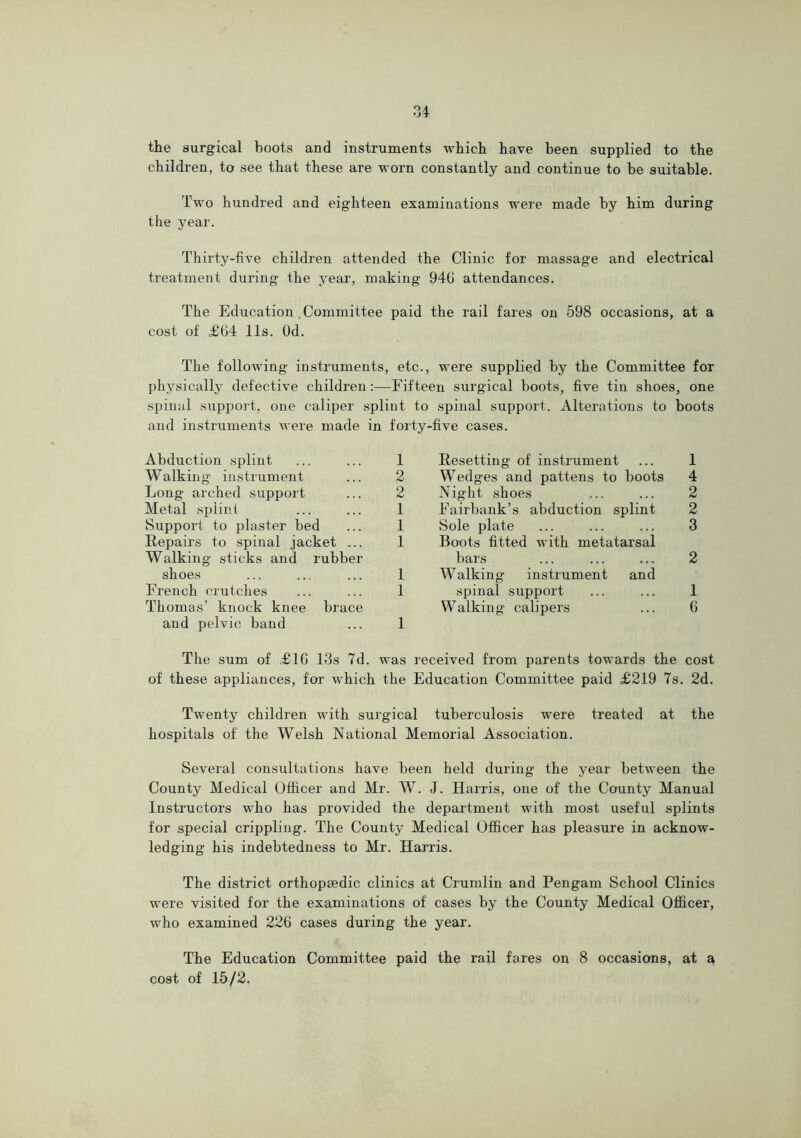 the surgical boots and instruments which have been supplied to the children, to see that these are worn constantly and continue to he suitable. Two hundred and eighteen examinations were made by him during the year. Thirty-five children attended the Clinic for massage and electrical treatment during the year, making 94G attendances. The Education .Committee paid the rail fares on 598 occasions, at a cost of £G4 11s. Od. The following instruments, etc., were supplie.d by the Committee for physically defective children:—Fifteen surgical boots, five tin shoes, one spinal support, one caliper splint to spinal support. Alterations to boots and instruments were made in forty-five cases. Abduction splint ... ... 1 Walking instrument ... 2 Long arched support ... 2 Metal splint ... ... 1 Support to plaster bed ... 1 Repairs to spinal jacket ... 1 Walking sticks and rubber shoes ... ... ... 1 French crutches ... ... 1 Thomas’ knock knee brace and pelvic band ... 1 Resetting of instrument ... 1 Wedges and pattens to boots 4 Nigdrt shoes ... ... 2 Fairbauk’s abduction splint 2 Sole plate ... ... ... 3 Boots fitted with metatarsal bars ... ... ... 2 Walking instrument and spinal support ... ... 1 Walking calipers ... 6 The sum of TIG 13s 7d. was received from parents towards the cost of these appliances, for which the Education Committee paid £219 7s. 2d. Twenty children with surgical tuberculosis were treated at the hospitals of the Welsh National Memorial Association. Several consultations have been held during the year between the County Medical Officer and Mr. W. J. Harris, one of the County Manual Instructors who has provided the department with most useful splints for special crippling. The County Medical Officer has pleasure in acknow- ledging his indebtedness to Mr. Harris. The district orthopsedic clinics at Crumlin and Pengam School Clinics were visited for the examinations of cases by the County Medical Officer, who examined 226 cases during the year. The Education Committee paid the rail fares on 8 occasions, at a cost of 15/2.