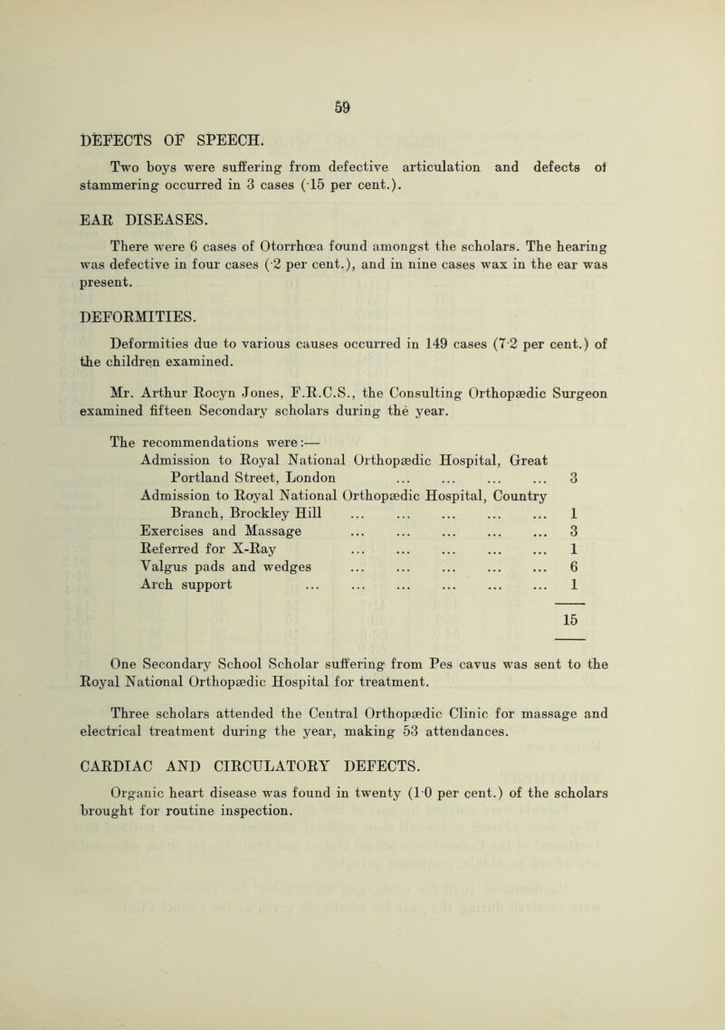 DEFECTS OF SPEECH. Two boys were suffering from defective articulation and defects of stammering occurred in 3 cases (15 per cent.). EAE DISEASES. There were 6 cases of Otorrhoea found amongst the scholars. The hearing was defective in four cases ('2 per cent.), and in nine cases wax in the ear was present. DEEOEMITIES. Deformities due to various causes occurred in 149 cases (7-2 per cent.) of the children examined. Mr. Arthur Eocyn Jones, F.E.C.S., the Consulting Orthopaedic Surgeon examined fifteen Secondaiy scholars during the year. The recommendations were:— Admission to Eoyal National Orthopaedic Hospital, Great Portland Street, London Admission to Eoyal National Orthopaedic Hospital, Country Branch, Brockley Hill Exercises and Massage Eeferred for X-Eay Valgus pads and wedges Arch support 15 3 1 3 1 6 1 One Secondary School Scholar suffering from Pes cavus was sent to the Eoyal National Orthopaedic Hospital for treatment. Three scholars attended the Central Orthopaedic Clinic for massage and electrical treatment during the year, making 53 attendances. CAEDIAC AND CIECULATOEY DEFECTS. Organic heart disease was found in twenty (10 per cent.) of the scholars brought for routine inspection.