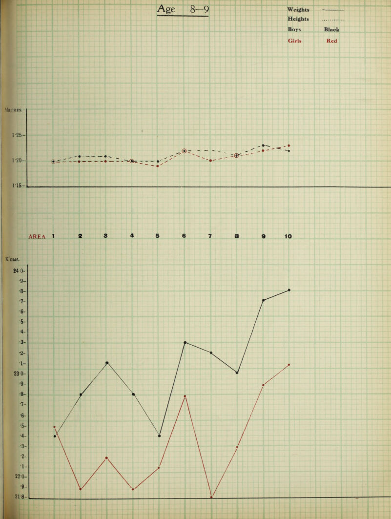 Heights Boys Metres. 1-25- 1-20- 115- AREA 1 23456789 10 I ICgms. 24 0- I ’9- [ •8- •7- ■6- 5- •4- I -3- “2- I i 230- I I -9- I ; -8- •7- I ^ ! ! -4- I -3- ' 2- •1- 220- 218- Blaek
