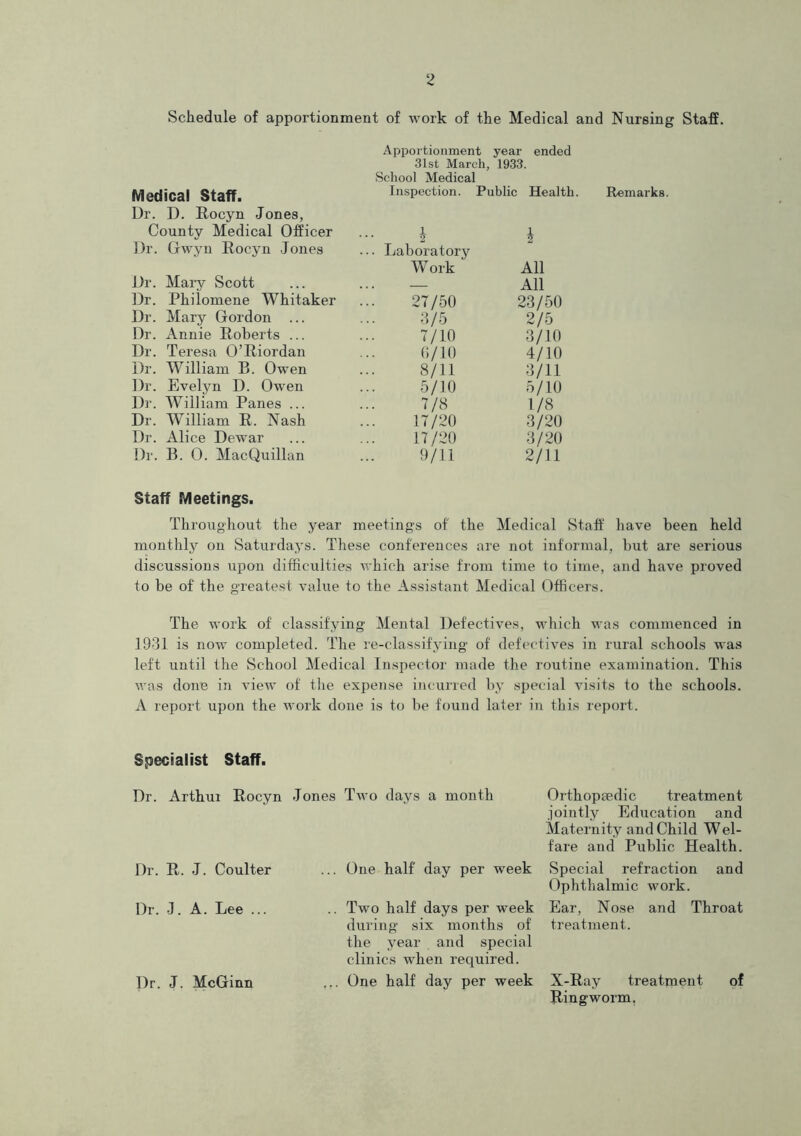 Schedule of apportionment of work of the Medical and Nursing Staff. Medical Staff. Dr. D. Rocyn Jones, County Medical Officer Dr. Gwyn Rocyn Jones Dr. Mary Scott Dr. Philomene Whitaker Dr. Mary Gordon ... Dr. Annie Roberts ... Dr. Teresa O’Riordan Dr. William B. Owen Dr. Evelyn D. Owen Dr. William Panes ... Dr. William R. Nash Dr. Alice Dewar Dr. B. 0. MacQuillan Apportionment year ended 31st March, 1933. School Medical Inspection. Public Health J h Laboratory Work All — All 27/50 23/50 3/5 2/5 7/10 3/10 0/10 4/10 8/11 3/11 5/10 5/10 7/8 1/8 17/20 3/20 17/20 3/20 9/11 2/11 Remarks. Staff Meetings. Throughout the year meetings of' the Medical Staff have been held monthly on Saturdays. These conferences are not informal, but are serious discussions upon difficulties which arise from time to time, and have proved to be of the greatest value to the Assistant Medical Officers. The work of classifying Mental Defectives, which was commenced in 1931 is now completed. The re-classifying of defectives in rural schools was left until the School Medical Inspector made the routine examination. This was done in view of the expense incurred by special visits to the schools. A report upon the work done is to be found later in this report. Specialist Staff. Dr. Arthui Rocyn Jones Two days a month Orthopaedic treatment jointly Education and Maternity and Child Wel- fare and Public Health. One half day per week Special refraction and Ophthalmic work. Two half days per week Ear, Nose and Throat during six months of treatment, the year and special clinics when required. One half day per week X-Ray treatment of Ringworm, Dr. R. J. Coulter Dr. J. A. Lee ... Dr. J. McGinn