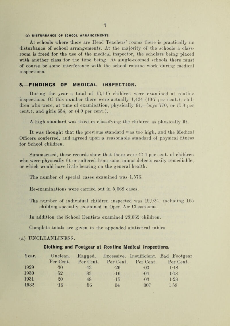 (C) DISTURBANCE OF SCHOOL ARRANGEMENTS. At schools where there are Head Teachers’ rooms there is practically no disturbance of school arrangements. At the majority of the schools a class- room is freed for the use of the medical inspector, the scholars being placed with another class for the time being. At single-roomed schools there must of course be some interference with the school routine work during medical inspections. 5.—FINDINGS OF MEDICAL INSPECTION. During the year a total of' 13,115 children were examined at routine inspections. Of this number there were actually 1,424 (10 7 per cent.), chil- dren who were, at time of examination, physically fit,—boys 770, or (5 8 per cent.), and girls 654, or (4 9 per cent.). A high standard was fixed in classifying the children as physically fit. It was thought that the previous standard was too high, and the Medical Officers conferred, and agreed upon a reasonable standard of physical fitness for School children. Summarised, these records show that there were 47 4 per cent, of children who were physically fit or suffered from some minor defects easily xemediable, or which would have little bearing on the general health. The number of special cases examined was 1,576. Re-examinations were carried out in 5,068 cases. The number of' individual children inspected was 19,924, including 165 children specially examined in Open Air Classrooms. In addition the School Dentists examined 28,062 children. Complete totals are given in the appended statistical tables. (a) UNCLEANLINESS. Clothing and Footgear at Routine Medical Inspections. Year. Unclean. Ragged. Excessive. Insufficient. Bad Footgear Per Cent. Per Cent. Per Cent. Per Cent. Per Cent. 1929 •30 •43 •26 •03 1-48 1930 •52 •83 16 ■04 1-78 1931 •20 •48 •15 ■03 1-28 1932 16 •56 •04 •007 1 58