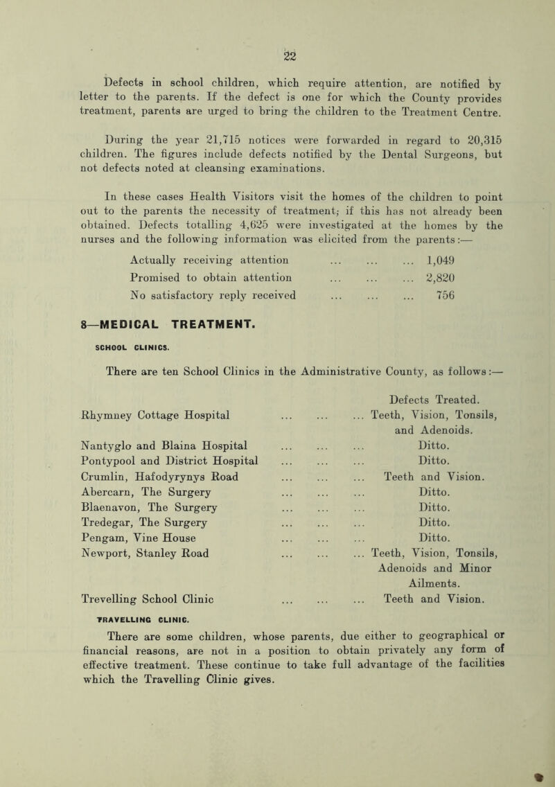 Defects in school children, which require attention, are notified by letter to the parents. If the defect is one for which the County provides treatment, parents are urged to bring the children to the Treatment Centre. During the year 21,715 notices were forwarded in regard to 20,315 children. The figures include defects notified by the Dental Surgeons, but not defects noted at cleansing examinations. In these cases Health Visitors visit the homes of the children to point out to the parents the necessity of treatment,- if this has not already been obtained. Defects totalling 4,625 were investigated at the homes by the nurses and the following information was elicited from the parents:— Actually receiving attention ... ... ... 1,049 Promised to obtain attention ... ... ... 2,820 No satisfactory reply received ... ... ... 756 8—MEDICAL TREATMENT. SCHOOL CLINICS. There are ten School Clinics in the Administrative County, as follows:— Rhymney Cottage Hospital Nantyglo and Blaina Hospital Pontypool and District Hospital Crumlin, Hafodyrynys Road Abercarn, The Surgery Blaenavon, The Surgery Tredegar, The Surgery Pengam, Vine House Newport, Stanley Road Trevelling School Clinic Defects Treated. ... Teeth, Vision, Tonsils, and Adenoids. Ditto. Ditto. Teeth and Vision. Ditto. Ditto. Ditto. Ditto. ... Teeth, Vision, Tonsils, Adenoids and Minor Ailments. Teeth and Vision. TRAVELLING CLINIC. There are some children, whose parents, due either to geographical or financial reasons, are not in a position to obtain privately any form of effective treatment. These continue to take full advantage of the facilities which the Travelling Clinic gives. %