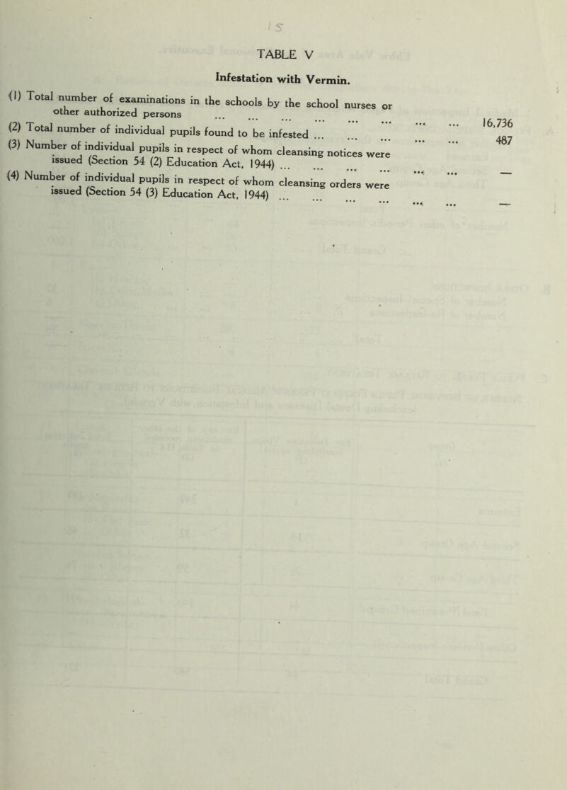 Infestation with Vermin. 0) Total number of examinations in the schools by the school nurses or other authorized persons (2) Total number of individual pupils found to be infested (3) Number of individual pupils in respect of whom cleansing notices were issued (bechon 54 (2) Education Act. 1944) (4) Number of individual pupils in respect of whom cleansing orders were issued (bechon 54 (3) Education Act. 1944)